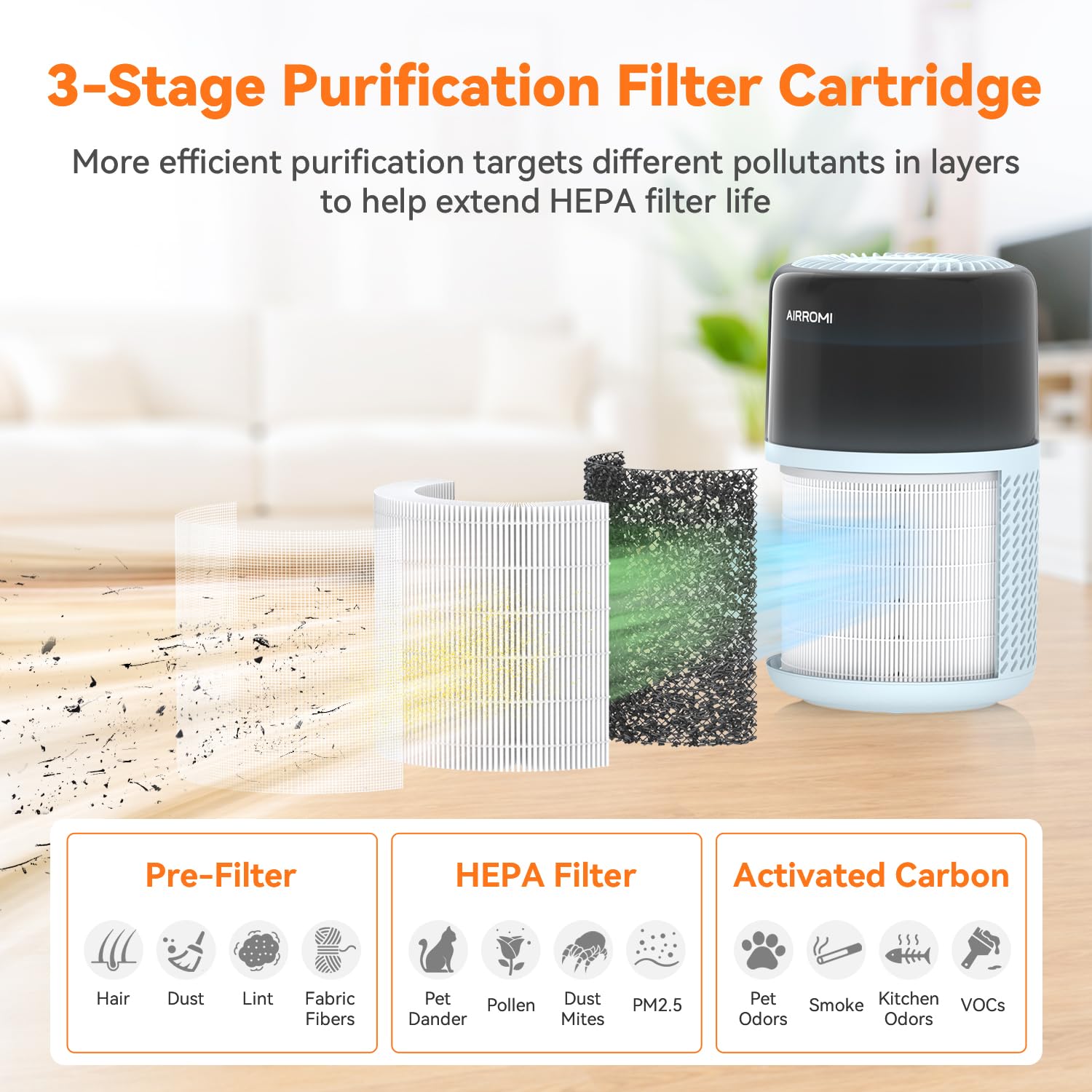 HEPA Air Purifier for Bedroom&Home