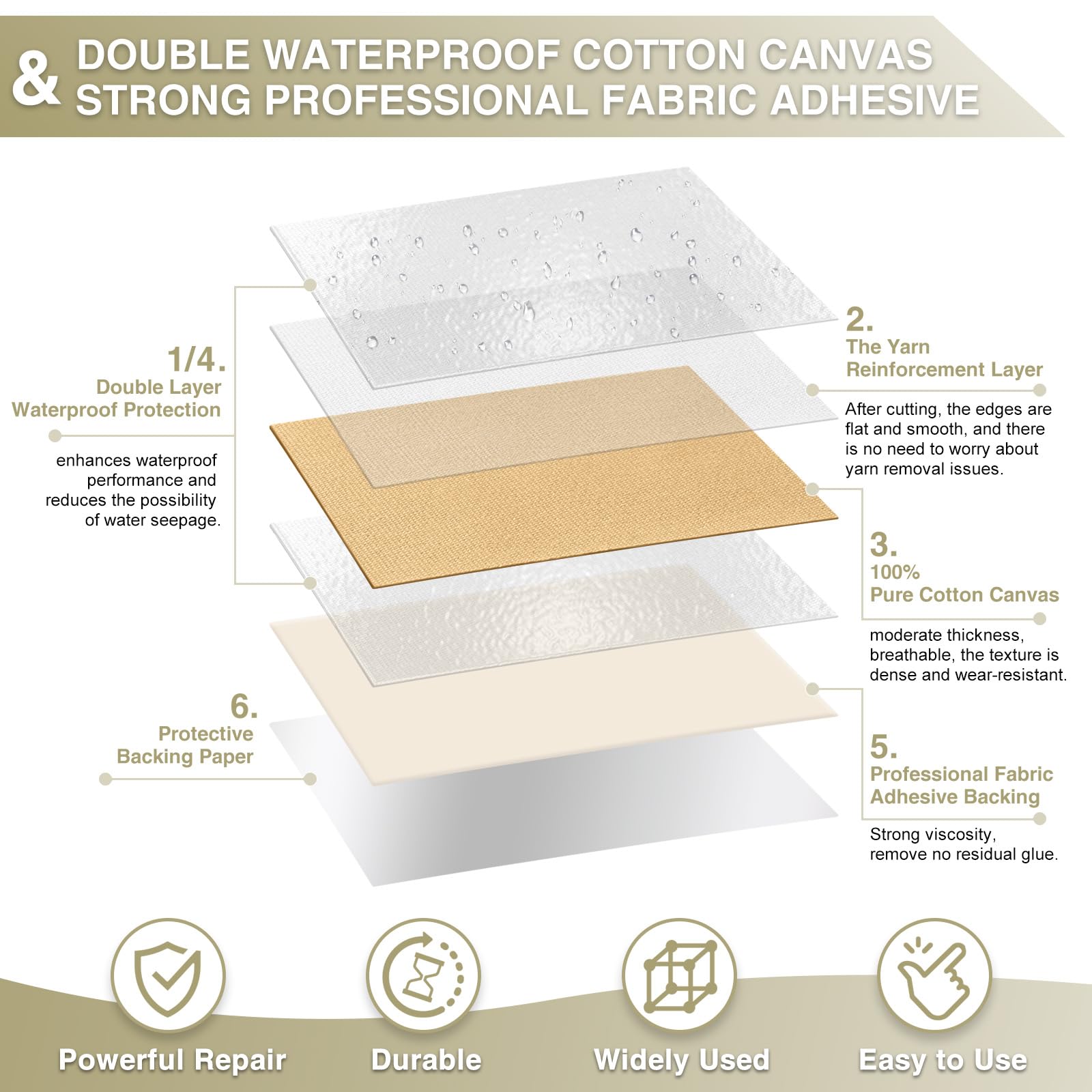 Canvas Repair Tape 4×70 Inch Waterproof Self