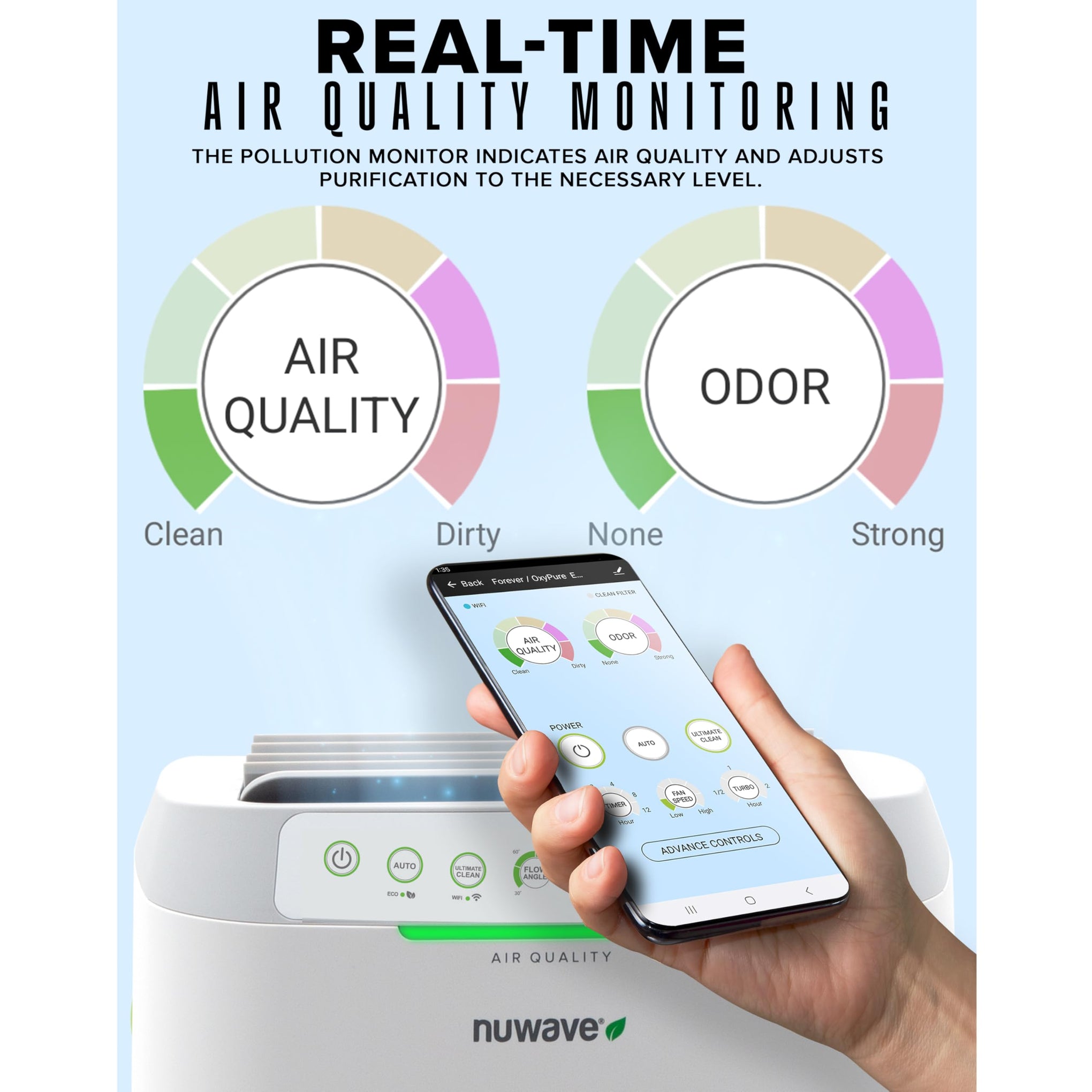 Forever Air Purifier for Home Large Room Up to 2