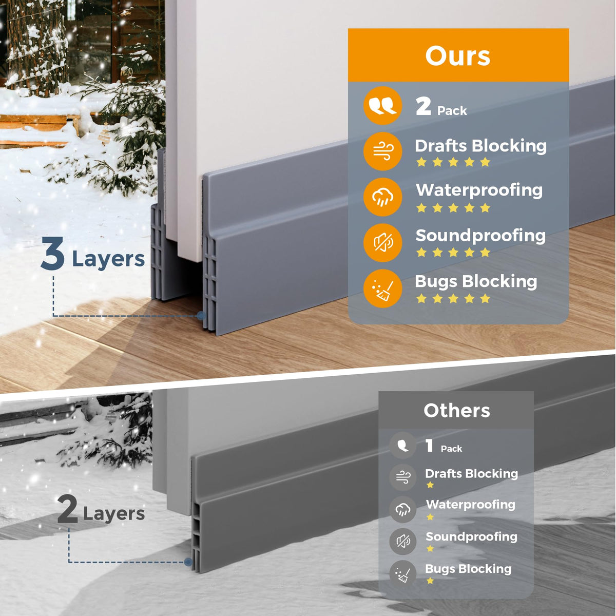 2 Pack Door Draft Stopper (2 Count)