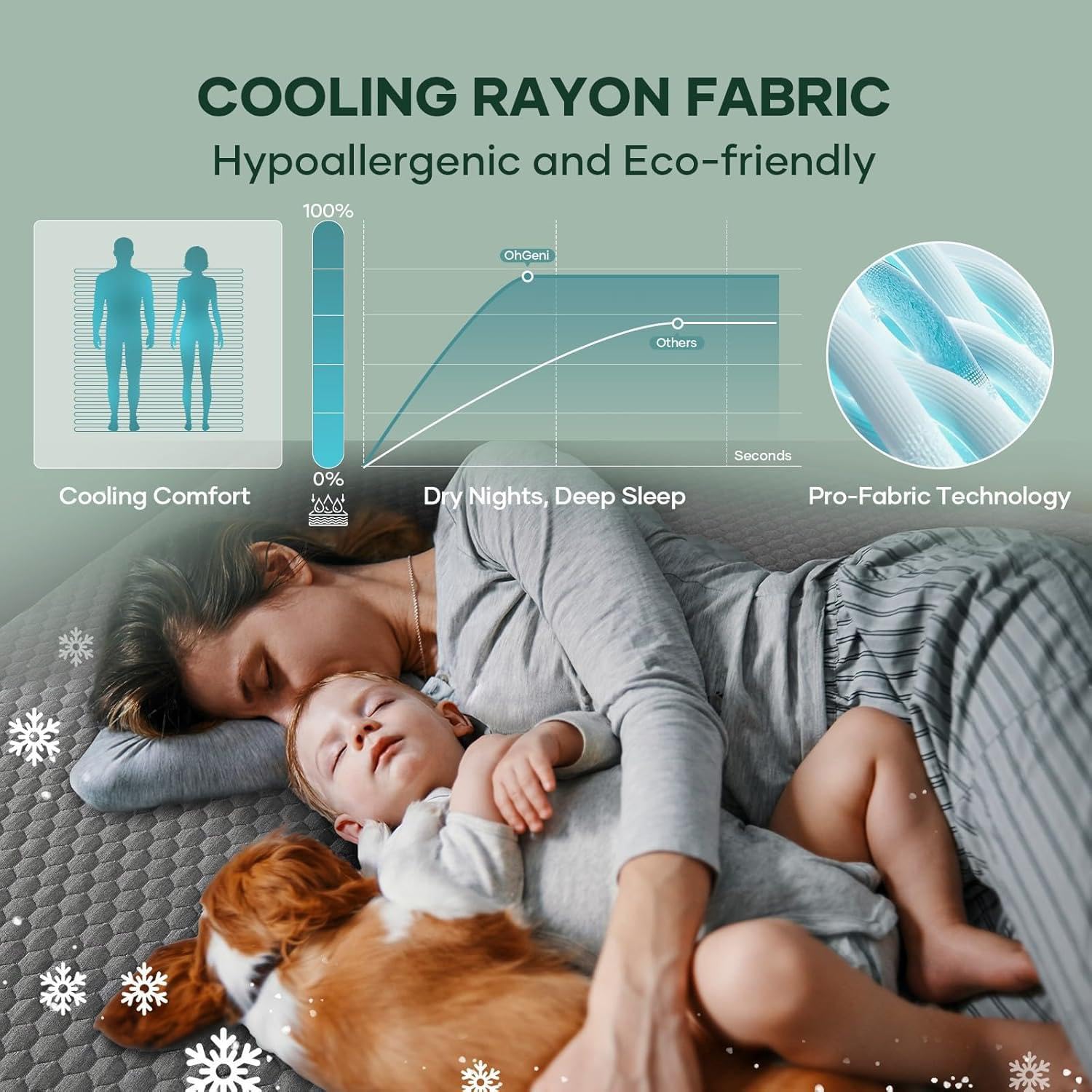 100% Waterproof Mattress Protector