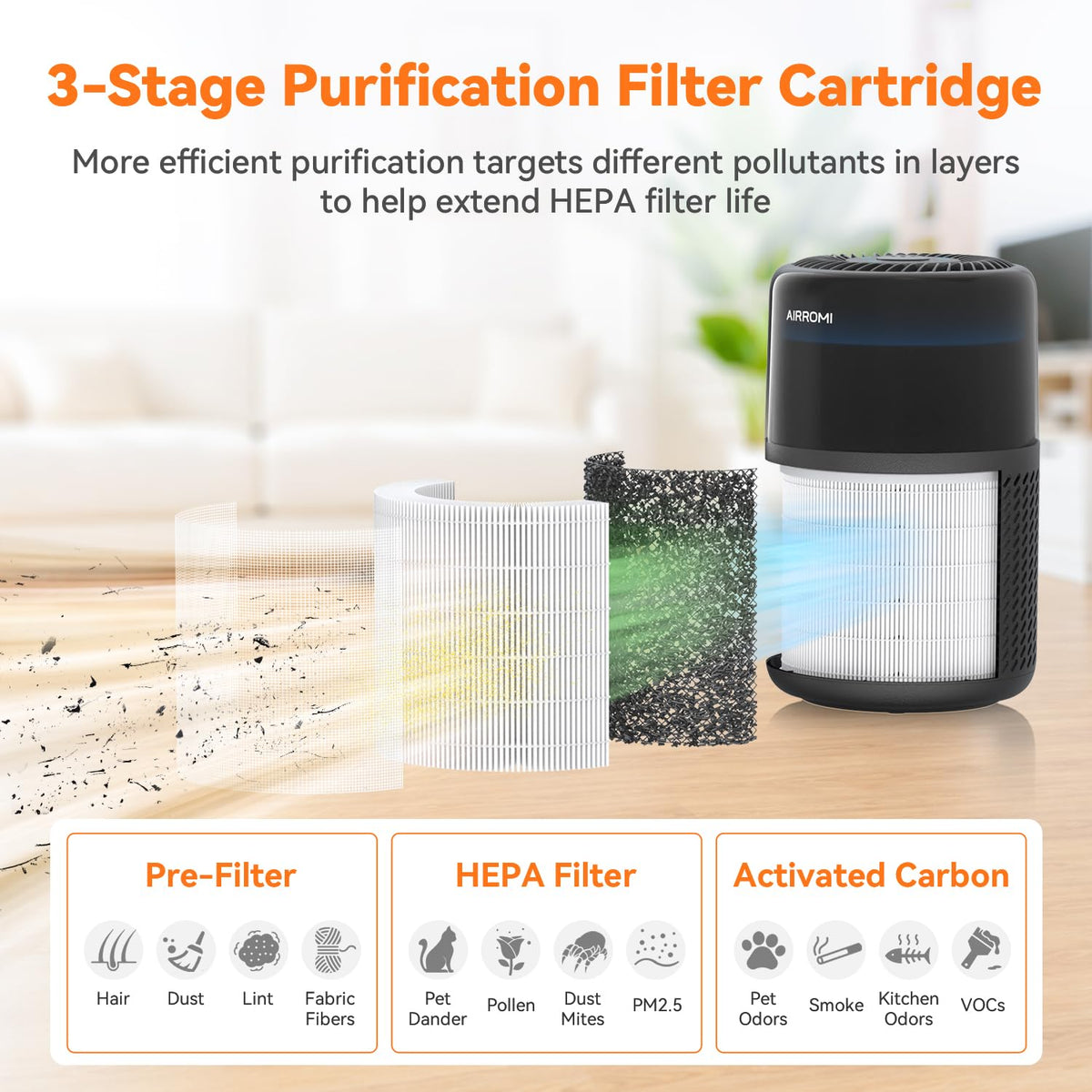 HEPA Air Purifier for Bedroom&Home