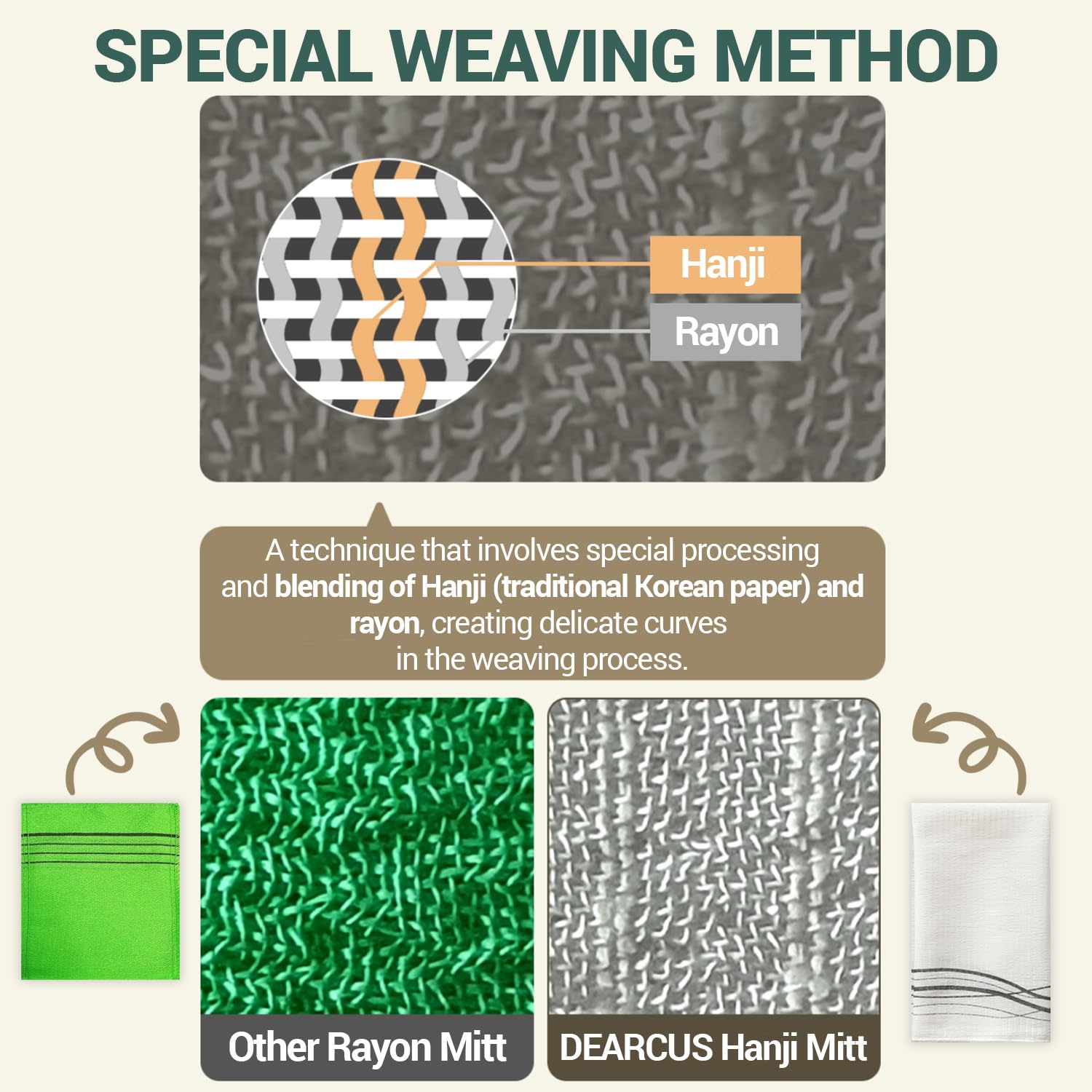 Korean Exfoliating Washcloth Towel 2Pcs (2 Count)