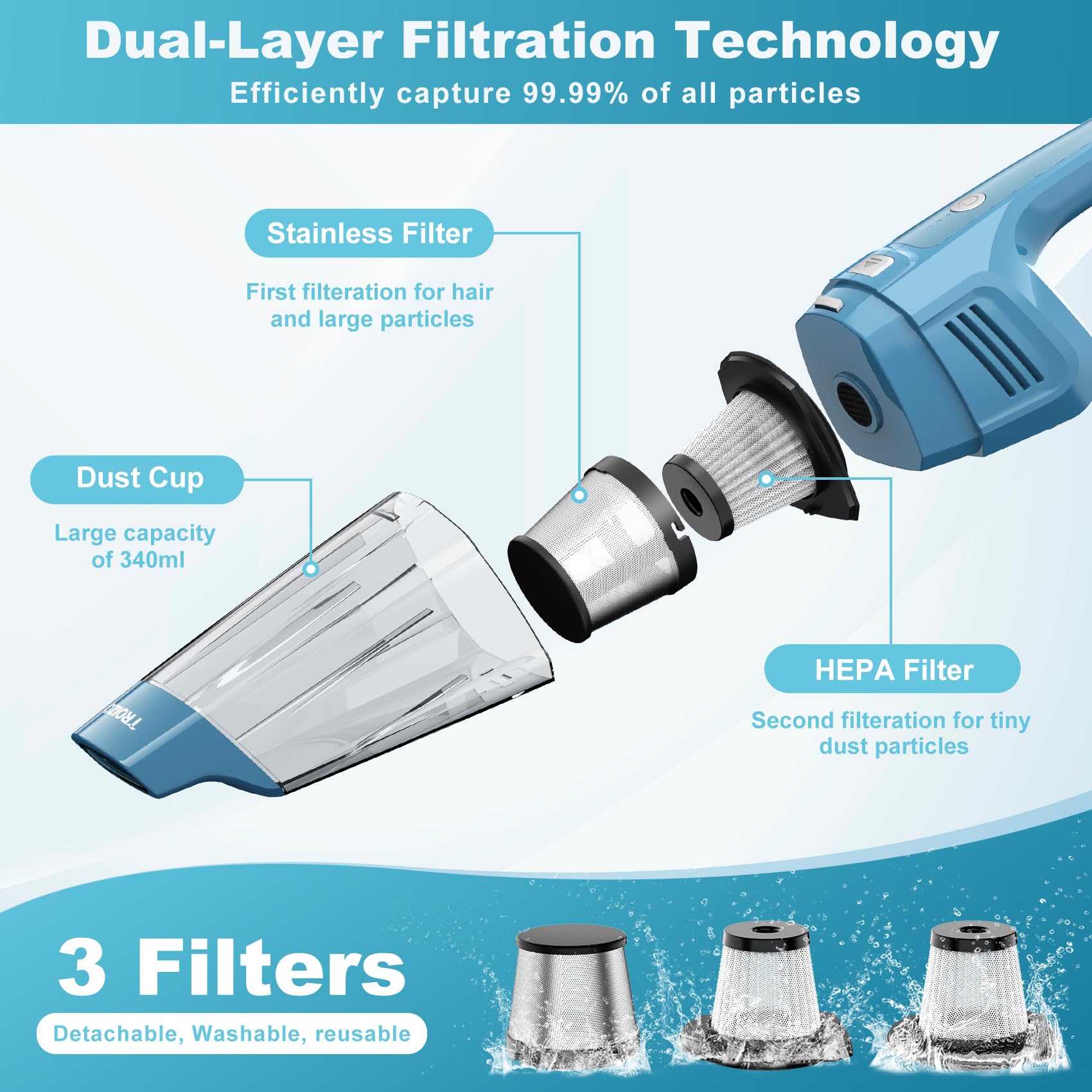 Handheld Vacuum Cordless