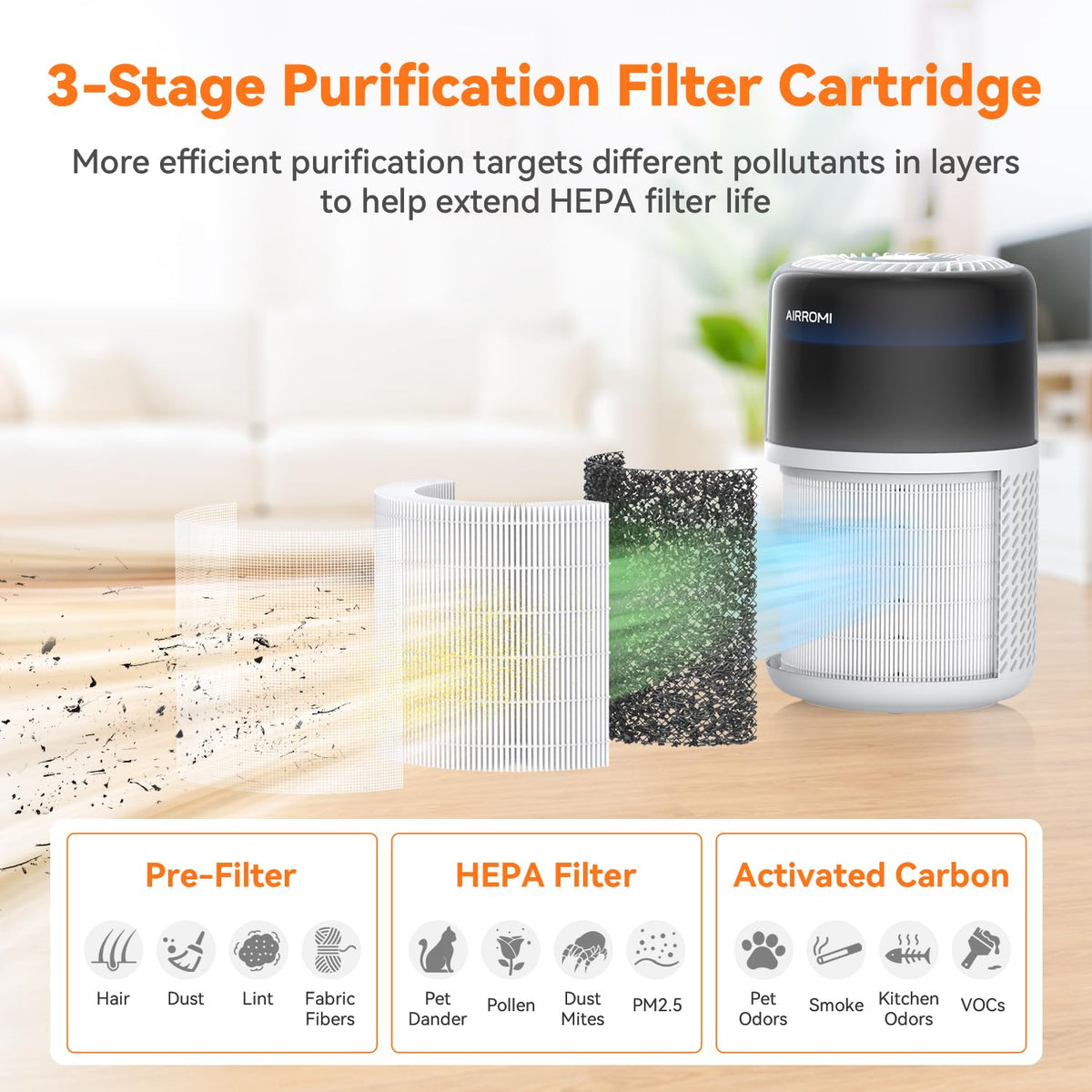 HEPA Air Purifier for Bedroom&Home