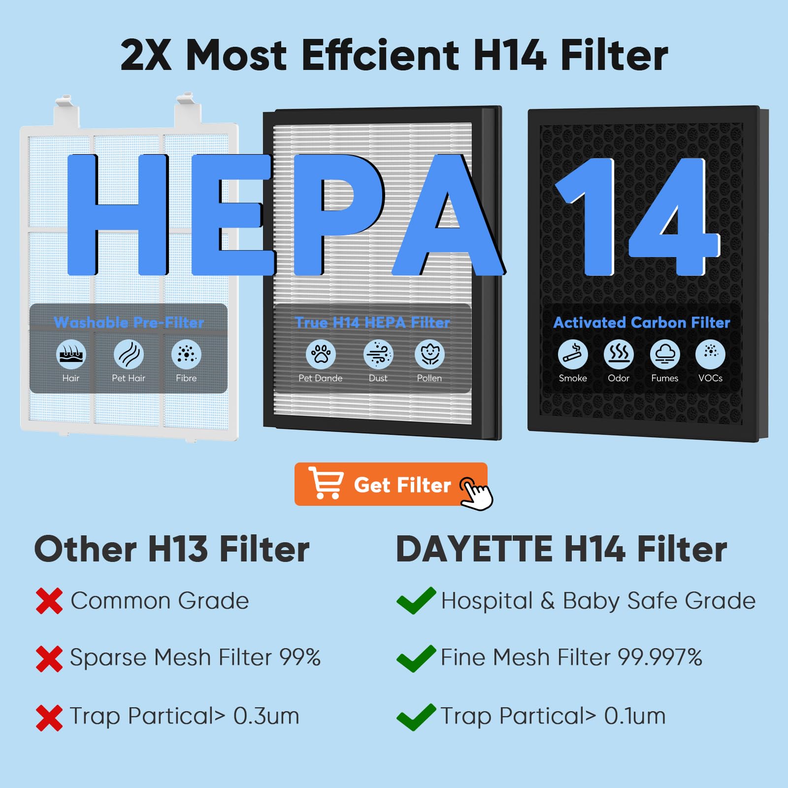 Air Purifiers for Home Large Room Up to 3000 Ft² with HEPA 14 Filter