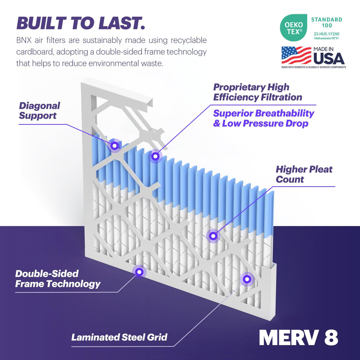 TruFilter 24x24x1 Air Filter MERV 8 (4 Count)