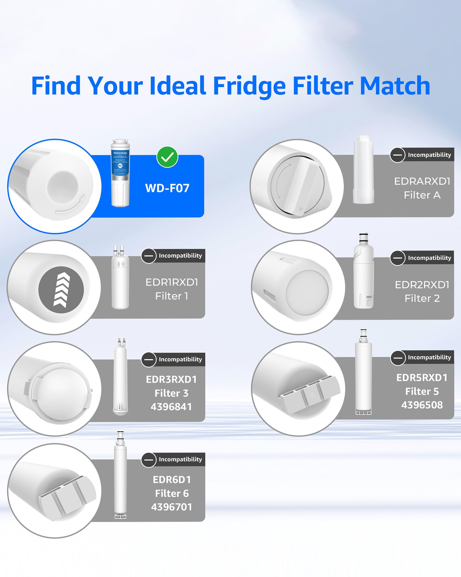 EDR4RXD1 Water Filter Replacement for EveryDrop® Filter 4 (2 Count)