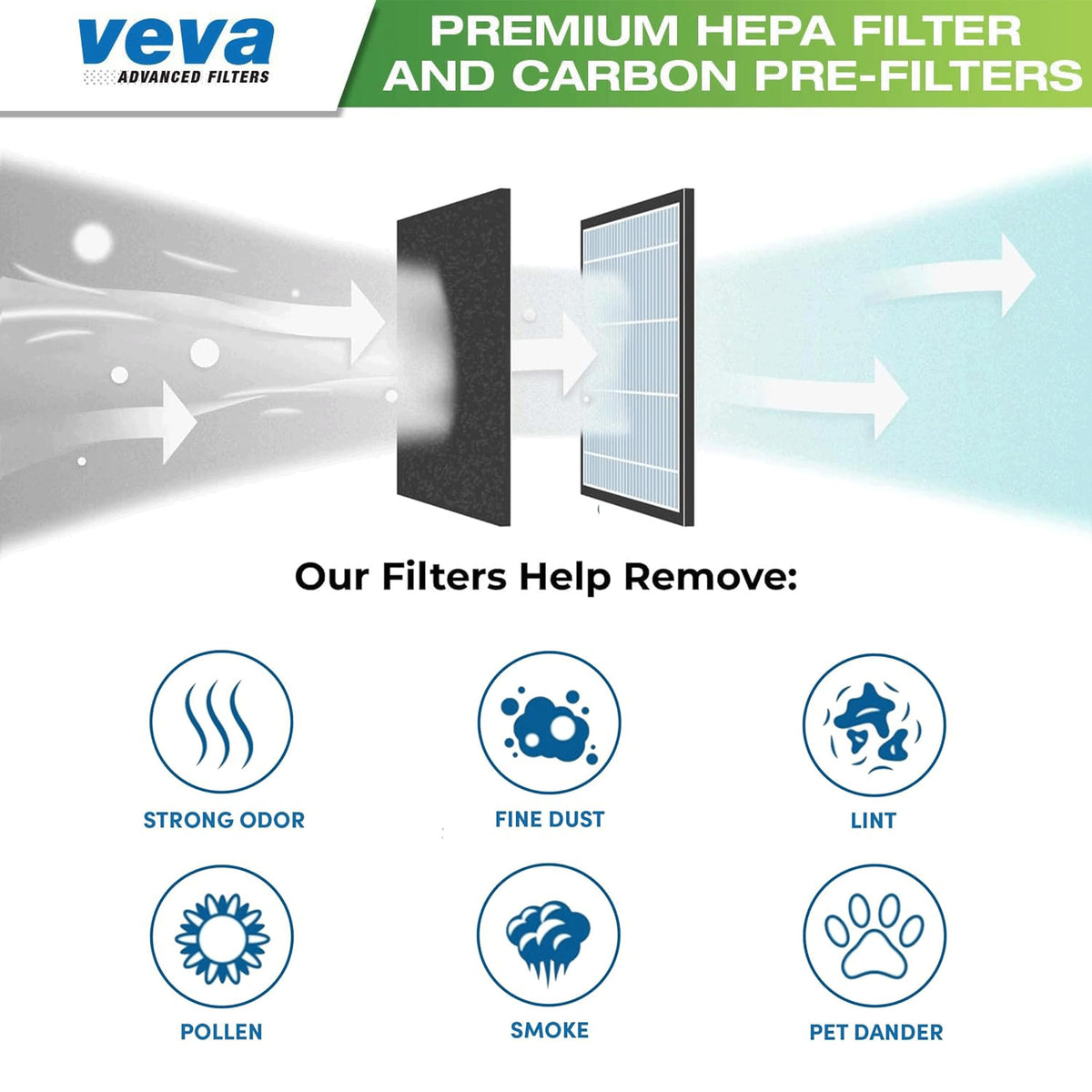 HPA100 Replacement Filters for Honeywell Air Purifier (2 Count)
