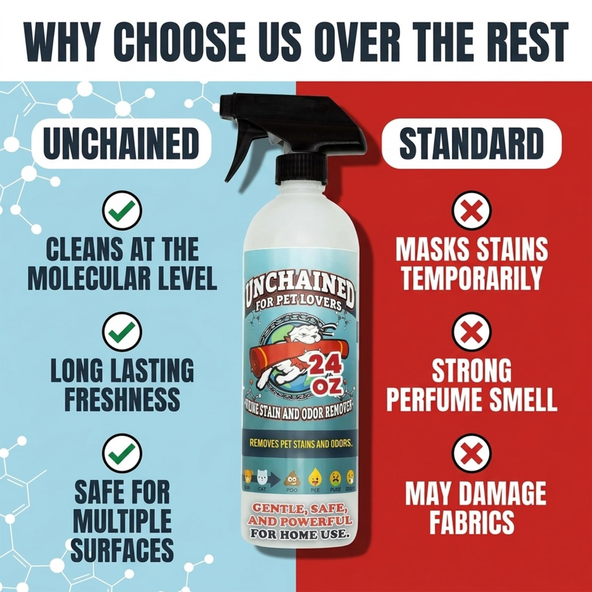 Unchained Pet Stain And Odor Remover Spray (24 Ounce)