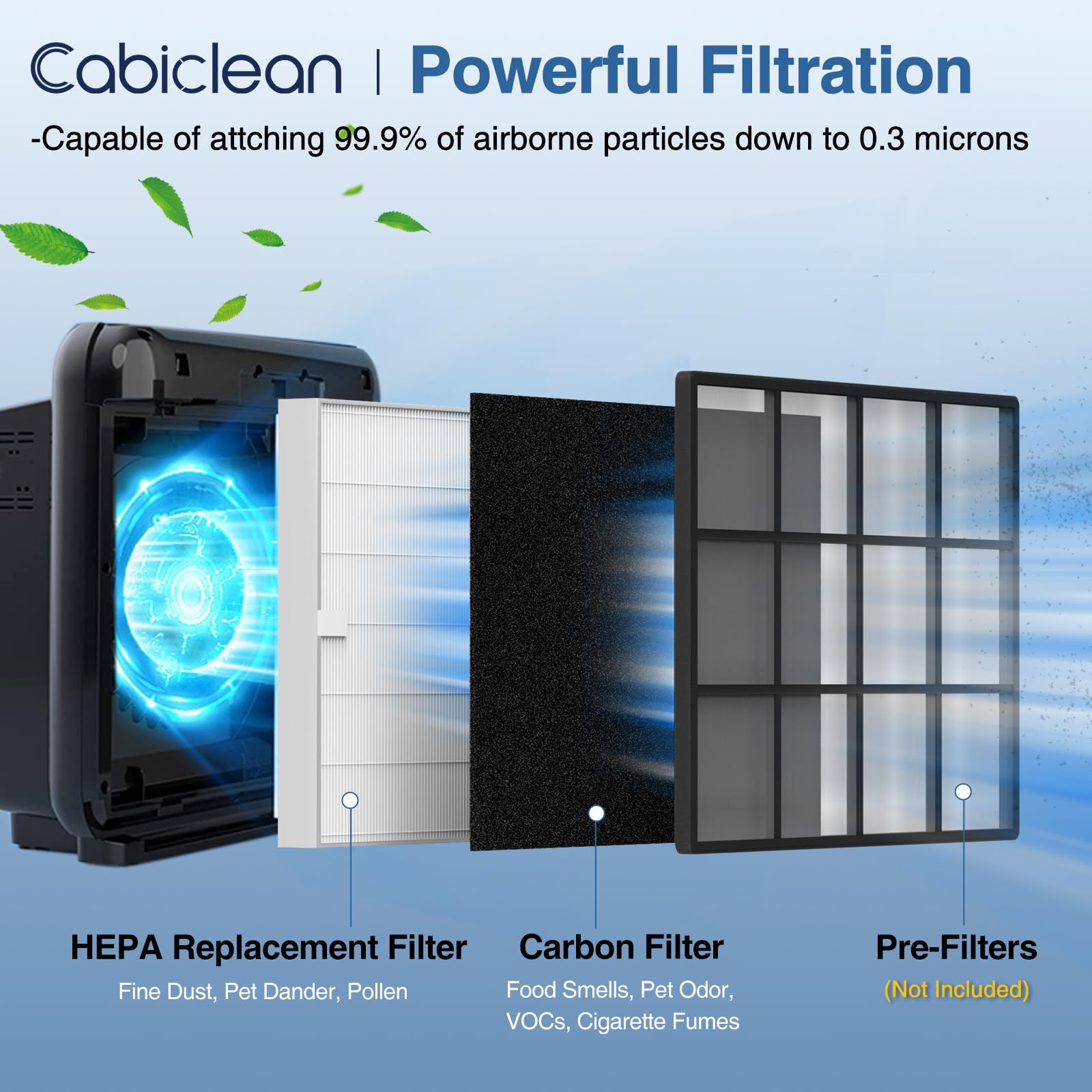 AP 1512HH Air Purifier Replacement Filter Set for Coway Airmega AP (3 Count)