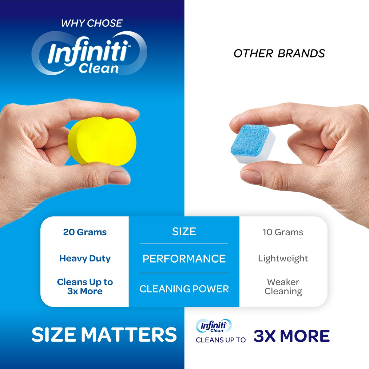 Garbage Disposal Cleaner and Deodorizer Tablets (24 Count)