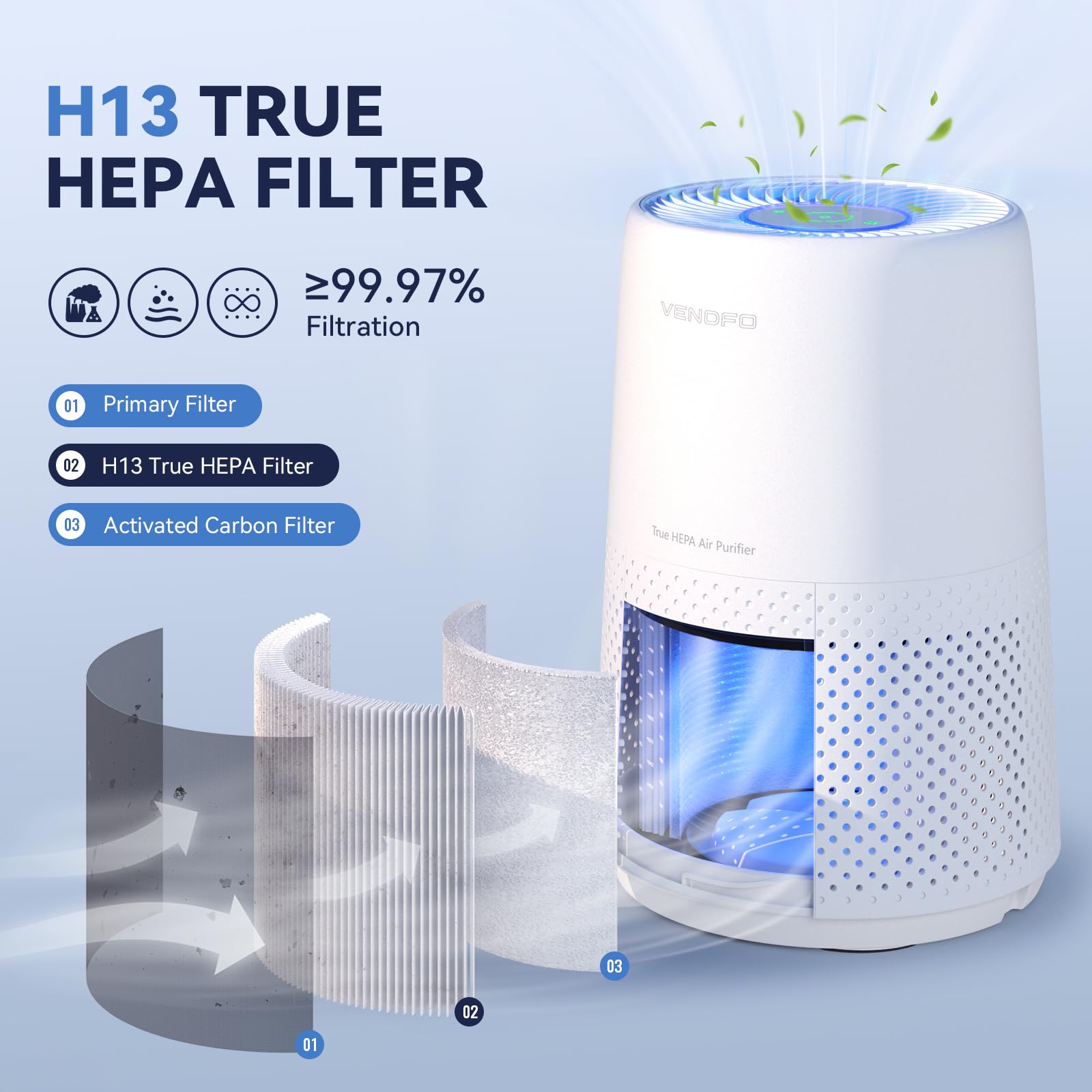 Air Purifiers for Bedroom