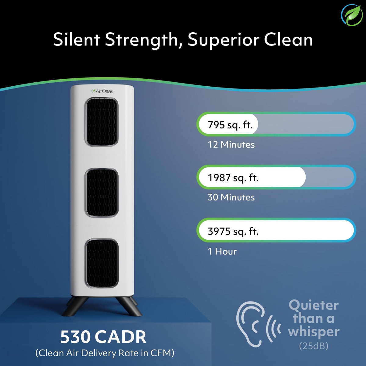 iAdaptAir 2.0 H13 HEPA Filter Air Purifier Reduces 99% of Viruses