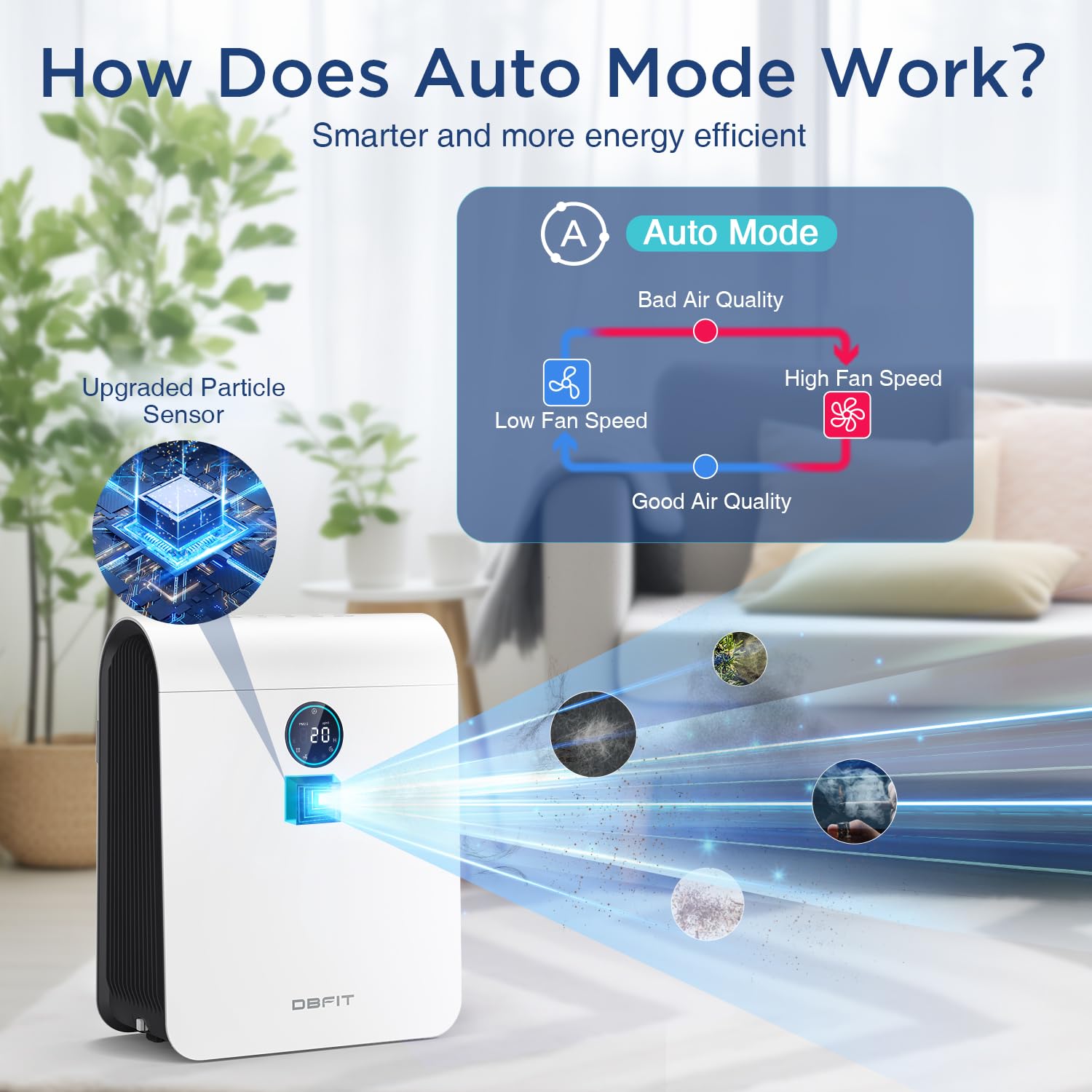 Air Purifiers for Home Large Room Up to 2590 ft² with PM 2.5 Display Air Quality Sensor