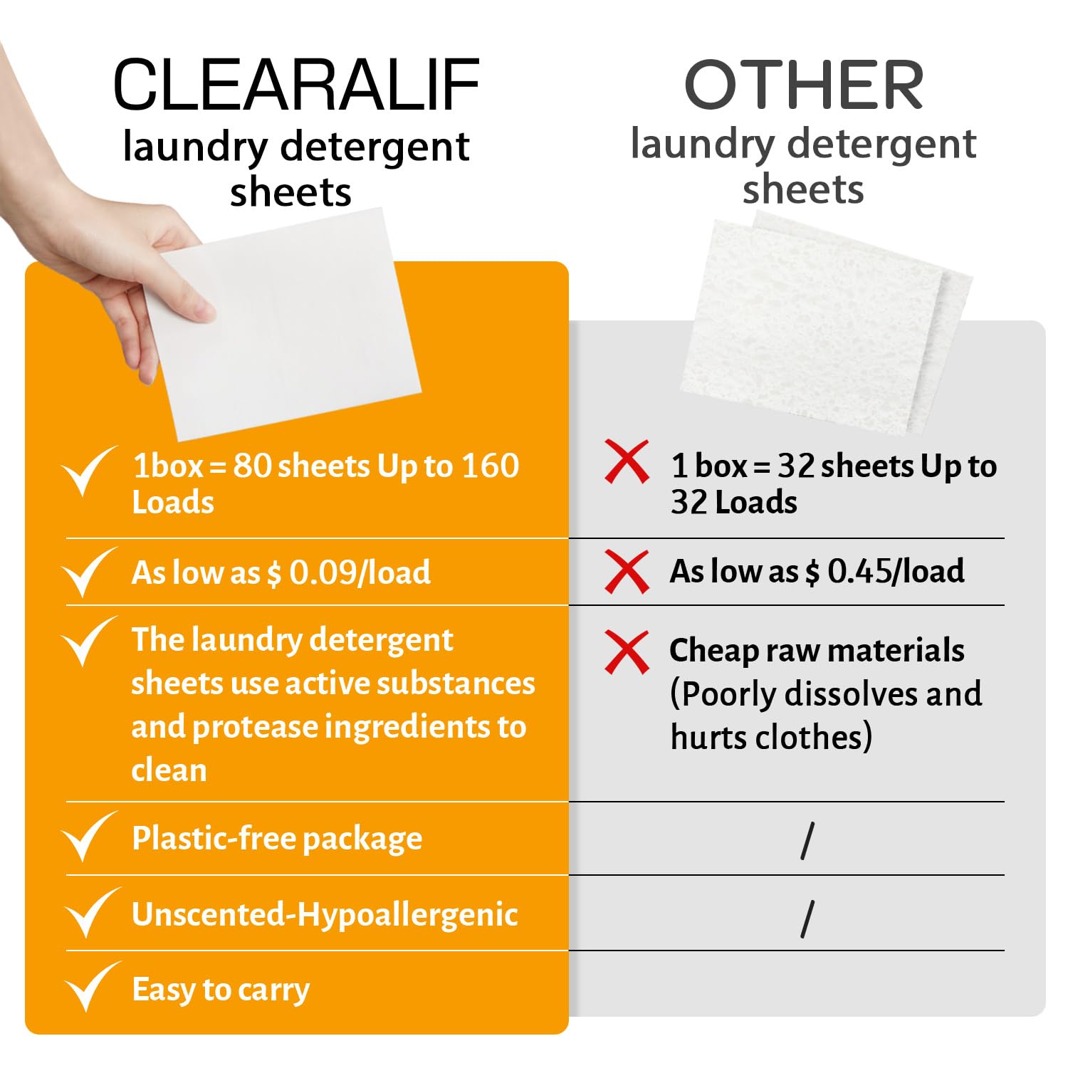 Laundry Detergent Sheets Up to 160 Loads (160 Count)
