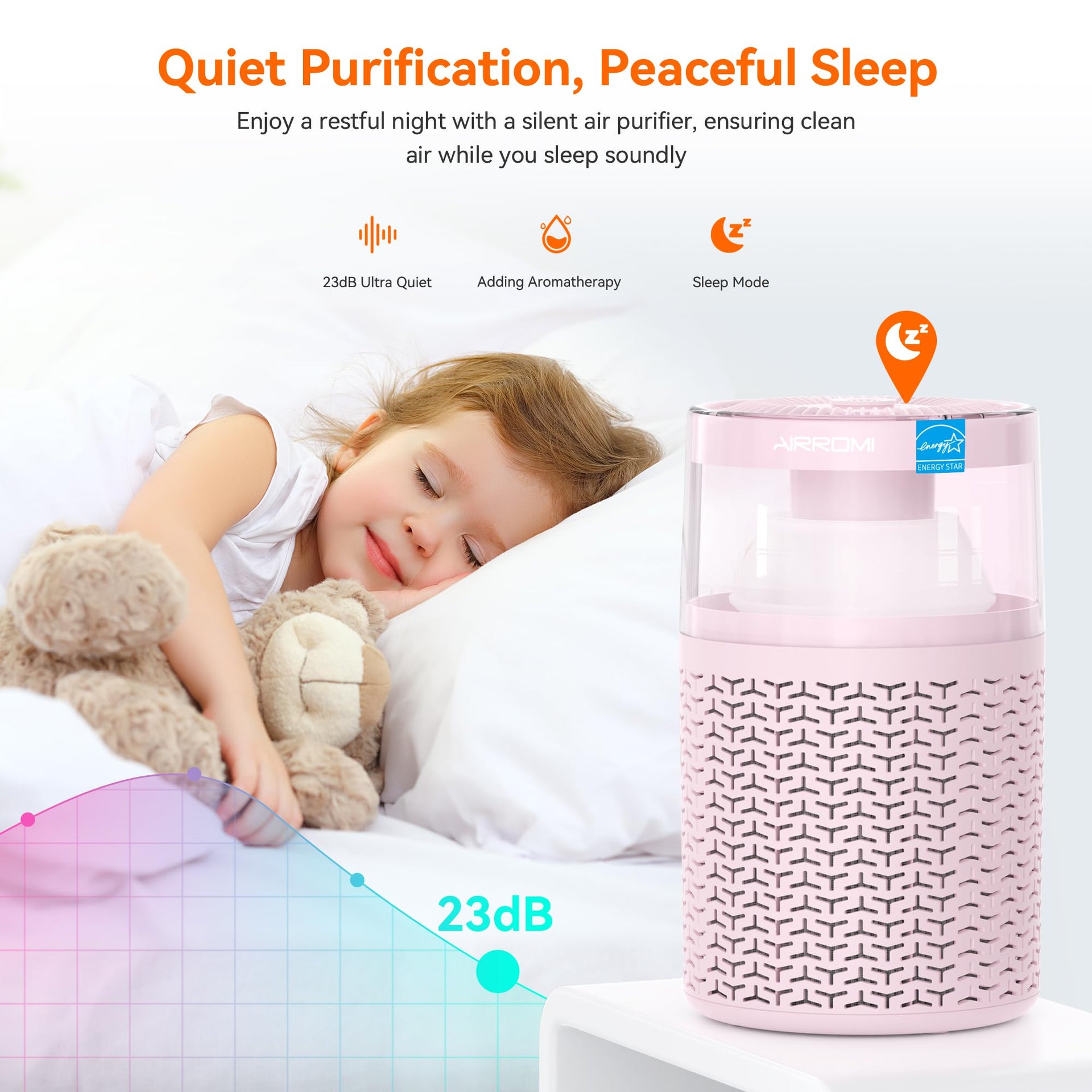 Pet Air Purifier for Home & Bedroom