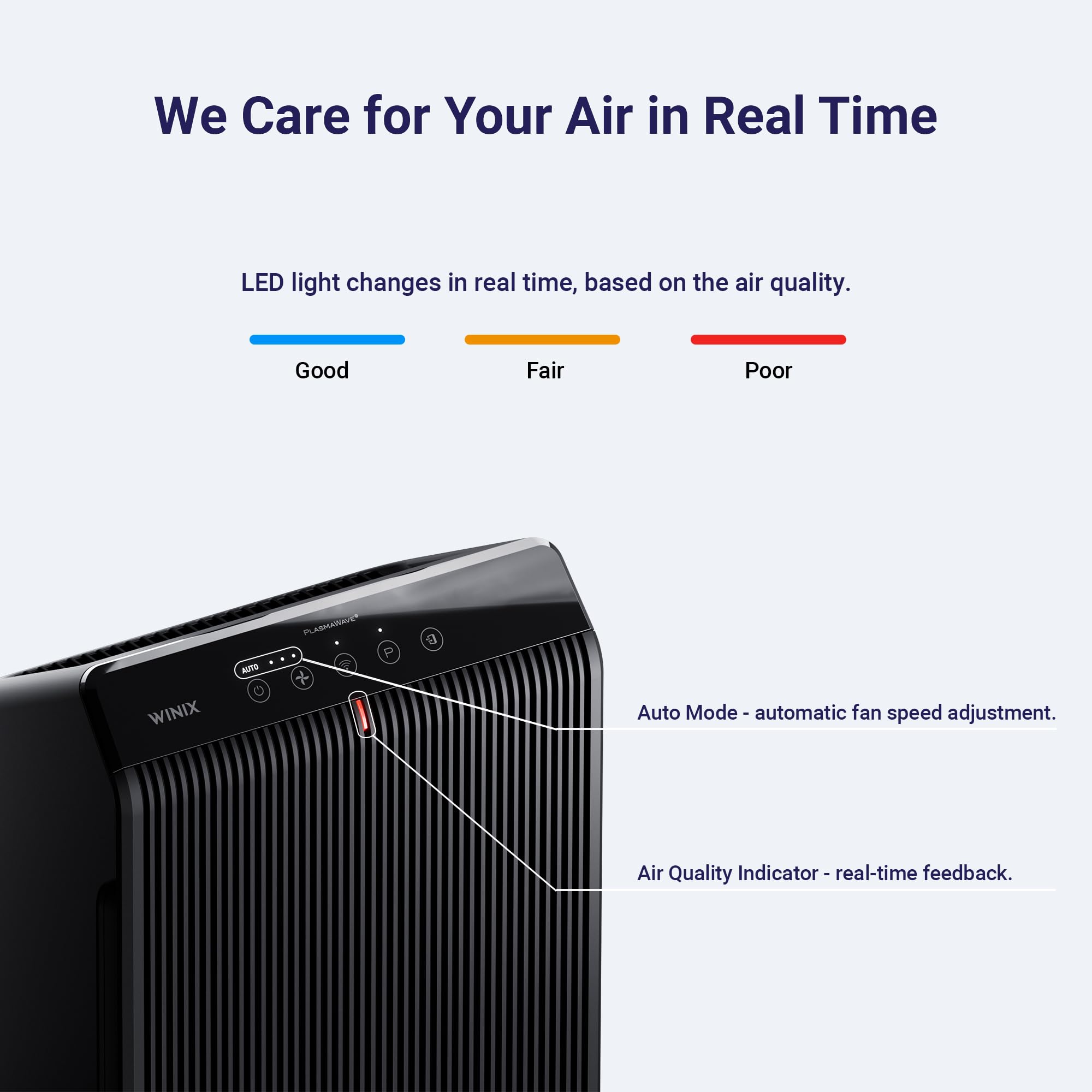 5510 Air Purifier