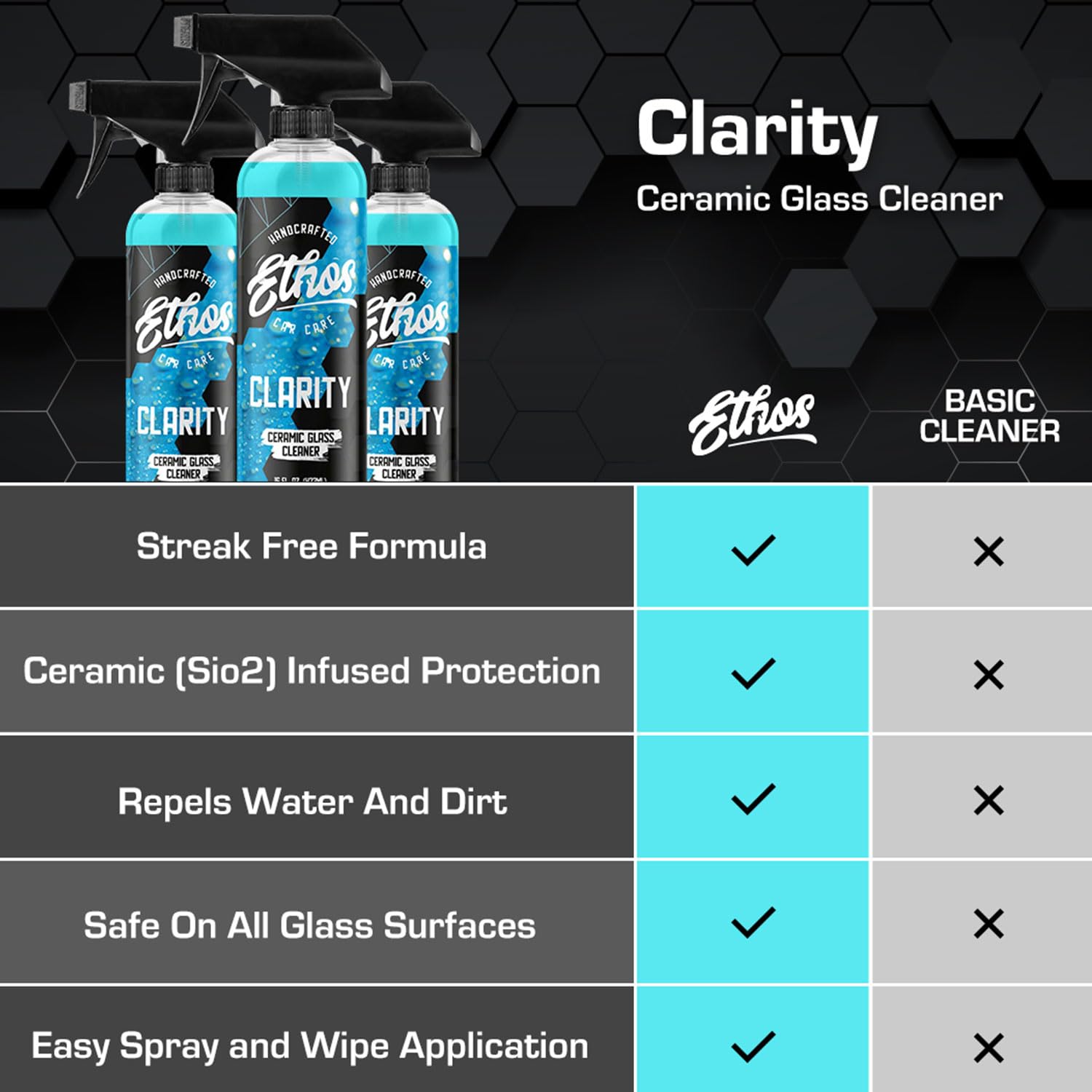 Ethos Clarity V2 (16 Fl Oz)
