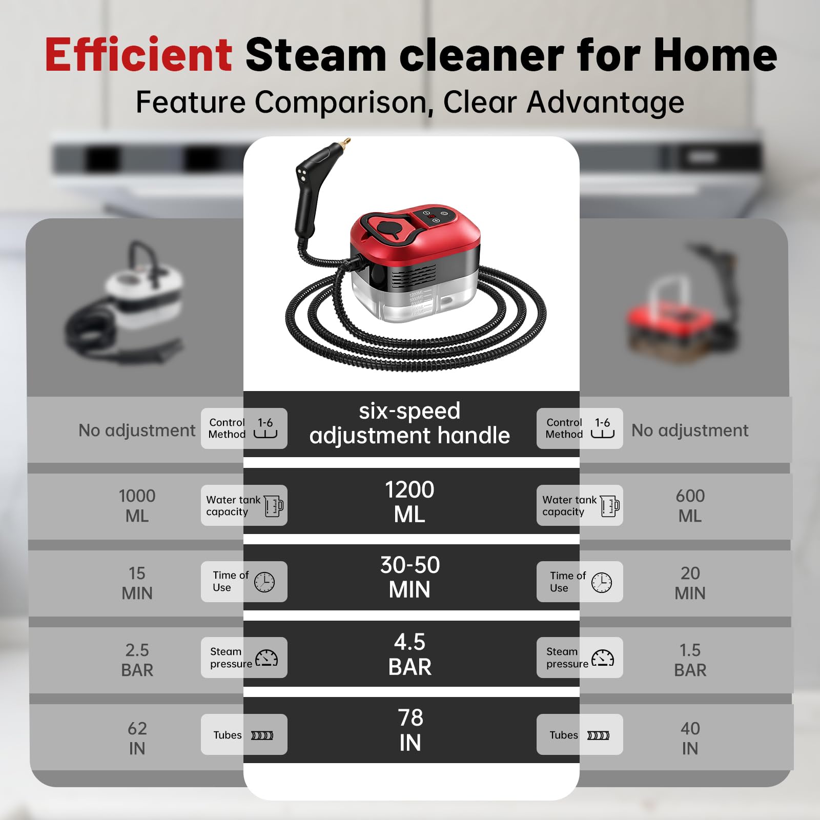 Steam Cleaner