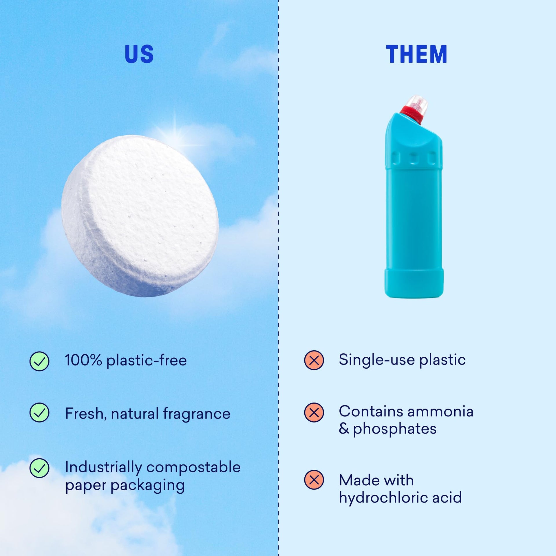 100% Plastic Free Toilet Bowl Cleaner Tablets Set (14 Count)