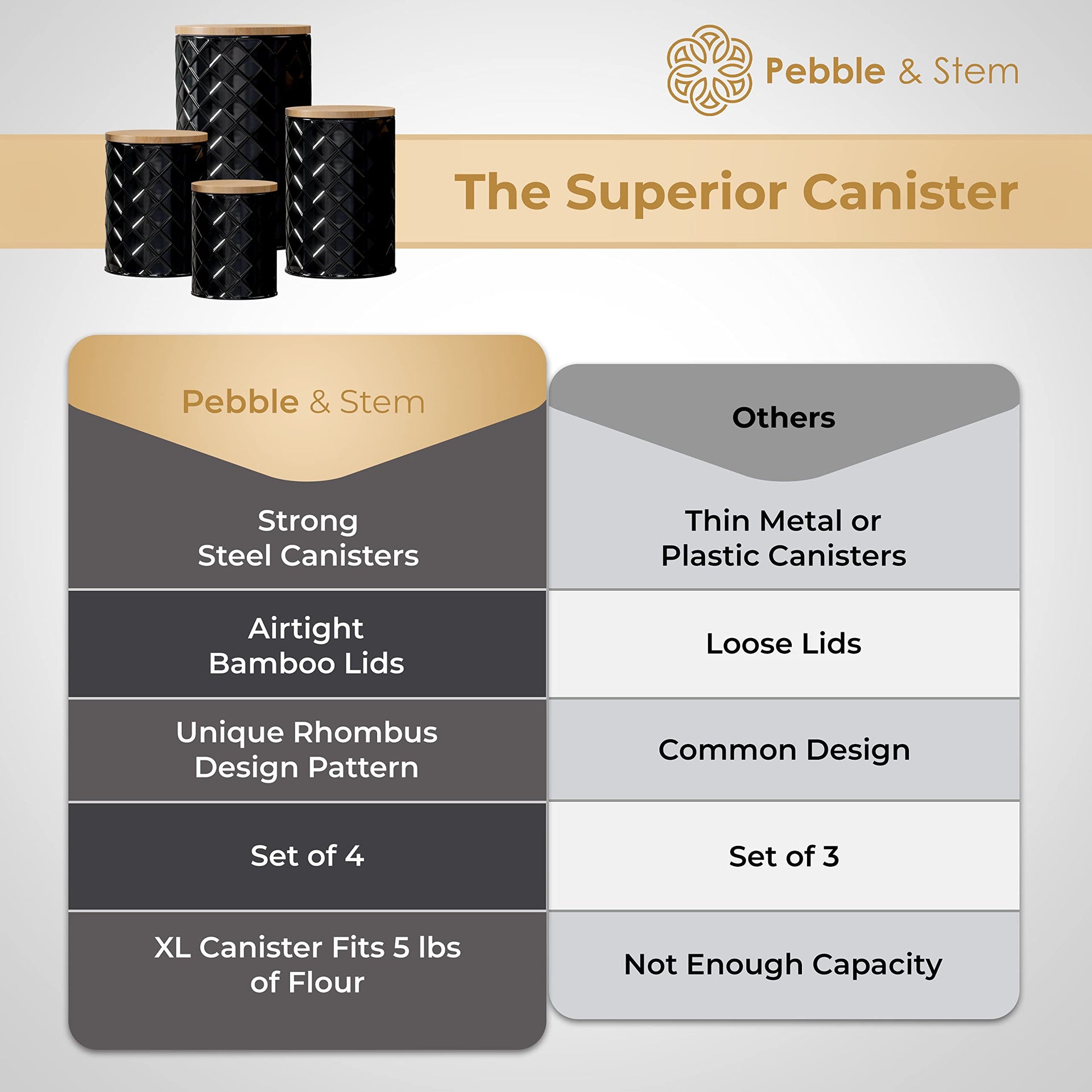 Black Metal Canister Set for the Kitchen Counter (4 Count)