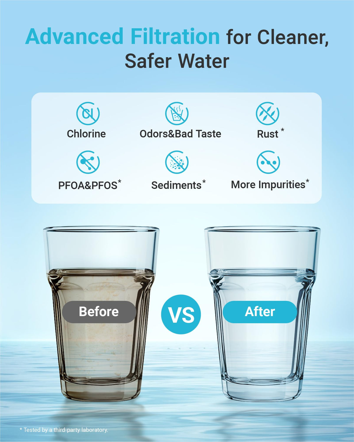 XWF Water Filter Replacement for GE® WR17X30702 (3 Count)