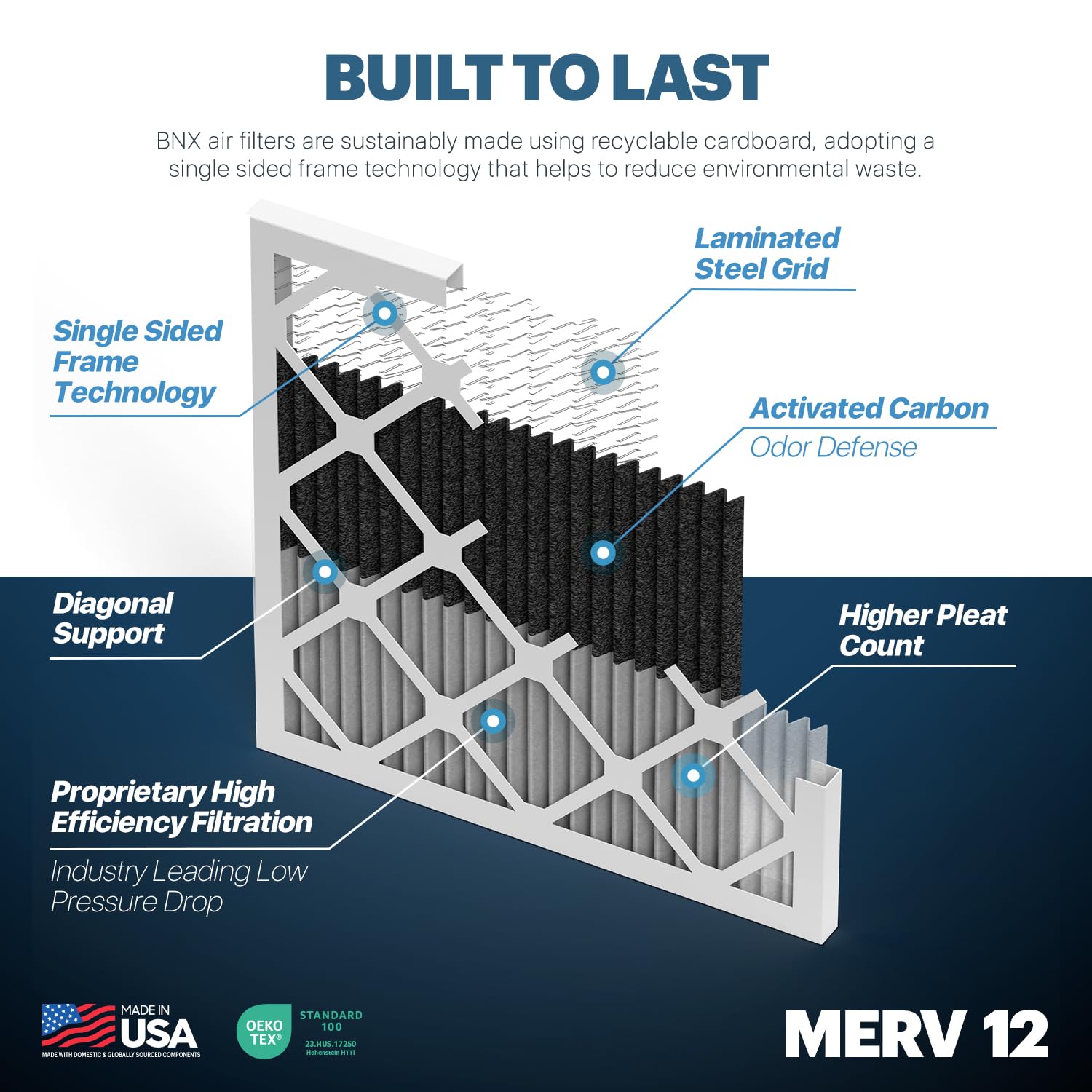 TruFilter 20x24x1 MERV 12 Odor Defense (4 Count)