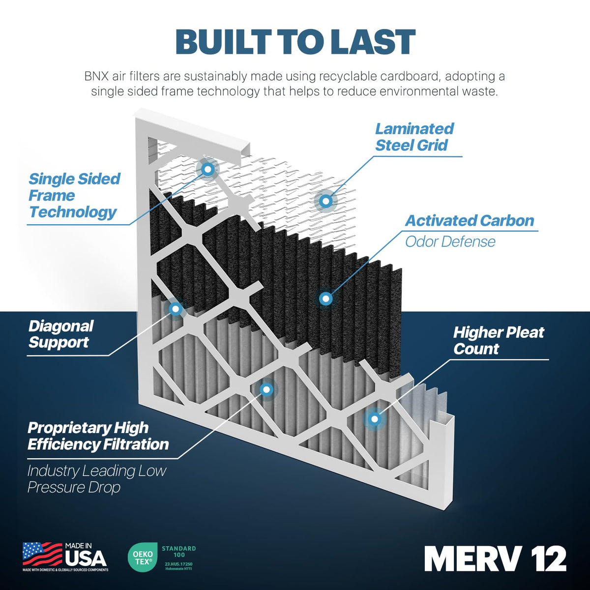 TruFilter 14x24x1 MERV 12 Odor Defense (4 Count)