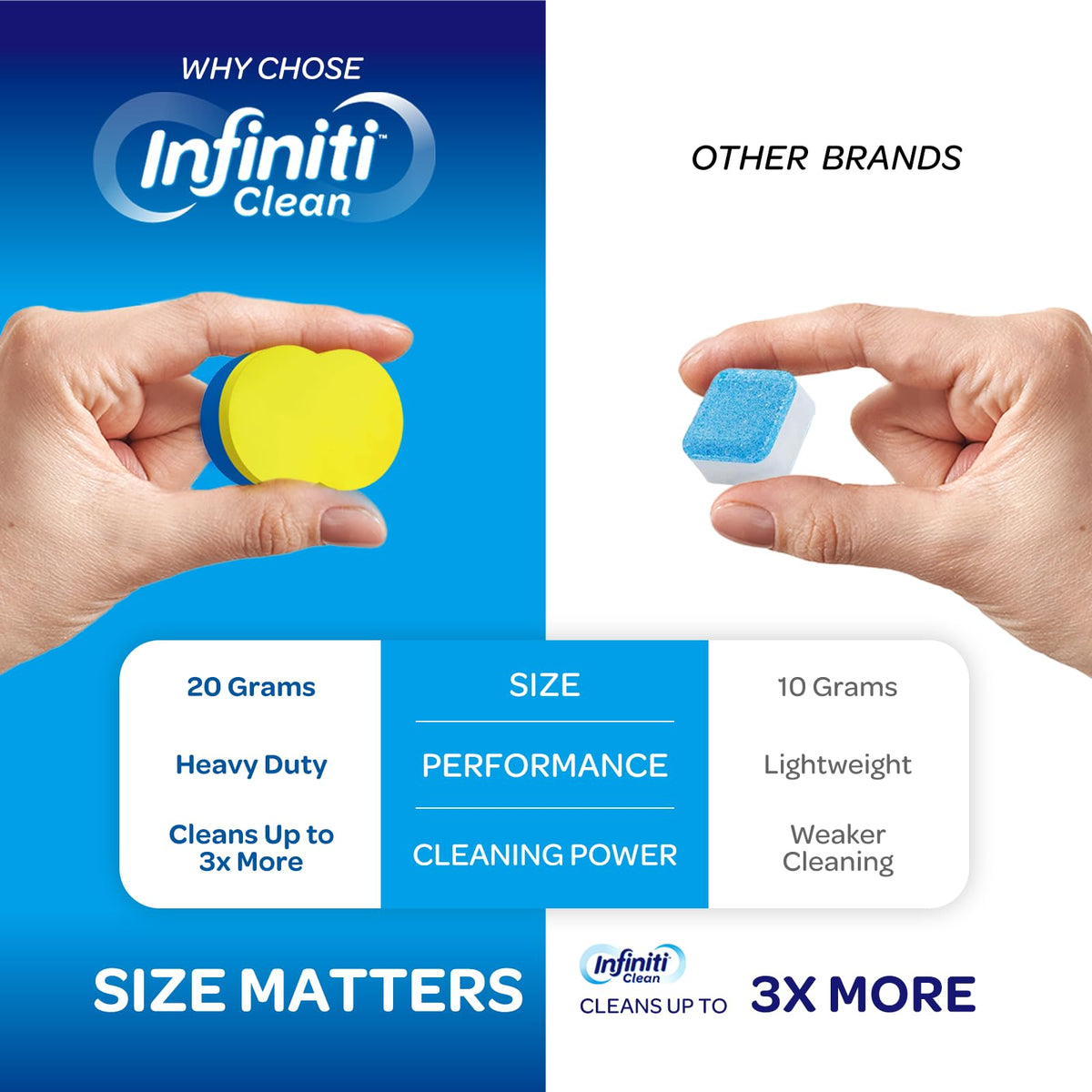 Dishwasher Cleaner and Deodorizer Tablets (12 Count)