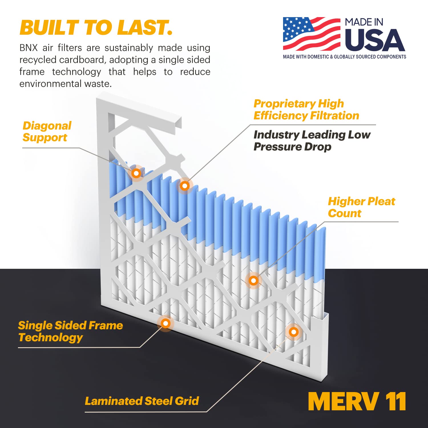 TruFilter 20x22x1 Air Filter MERV 11 (6 Count)