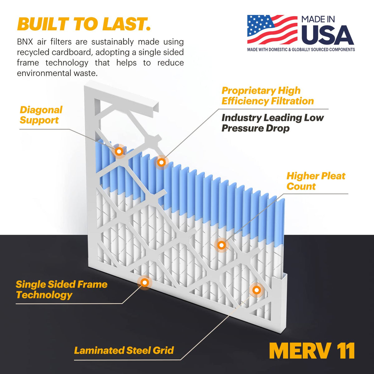 TruFilter 16x25x1 Air Filter MERV 11 (12 Count)