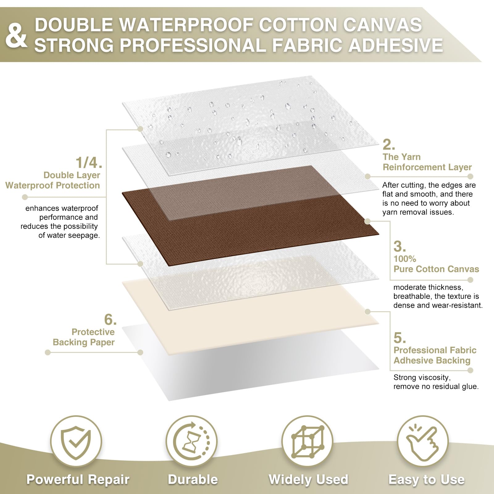 Canvas Repair Tape 4×70 Inch Waterproof Self