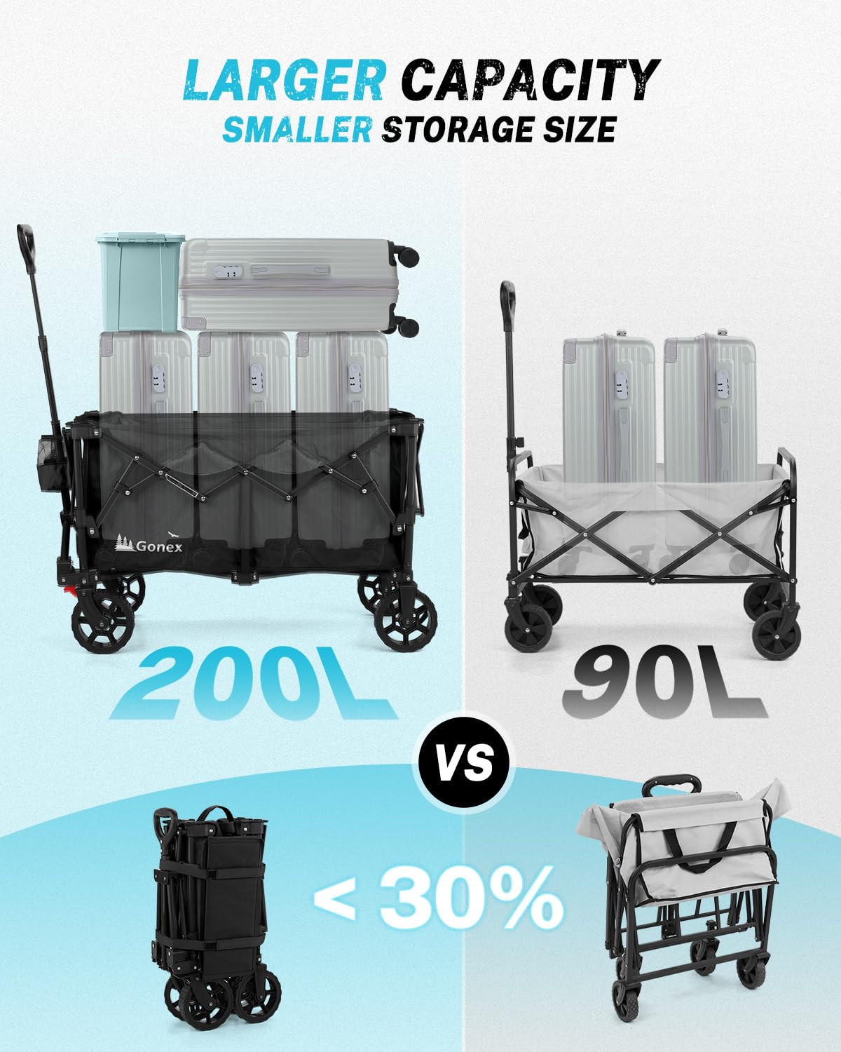 38" L Collapsible Wagon Cart Foldable