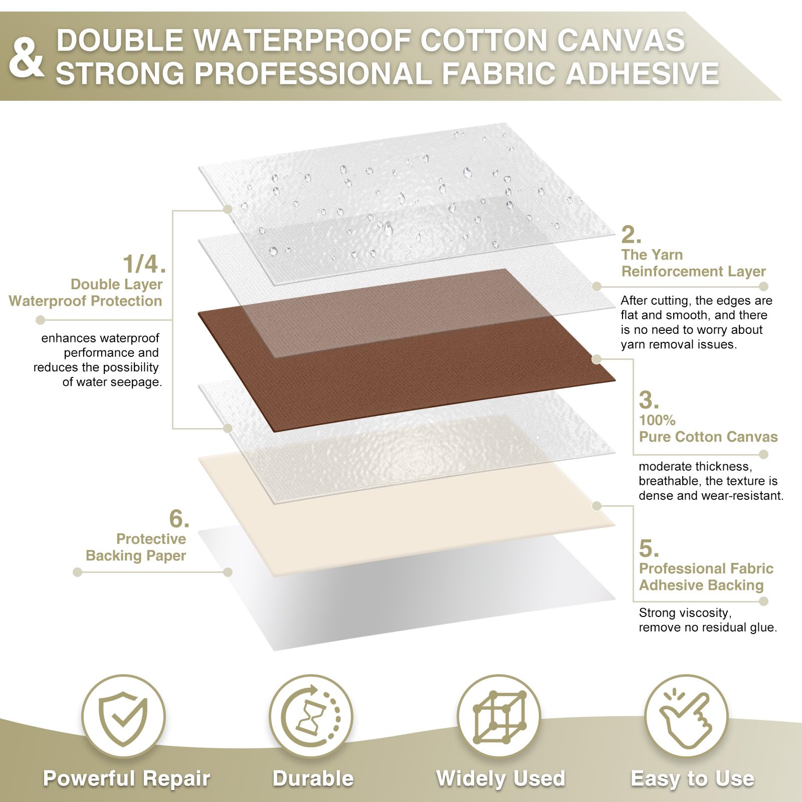 Canvas Repair Tape 4×70 Inch Waterproof Self