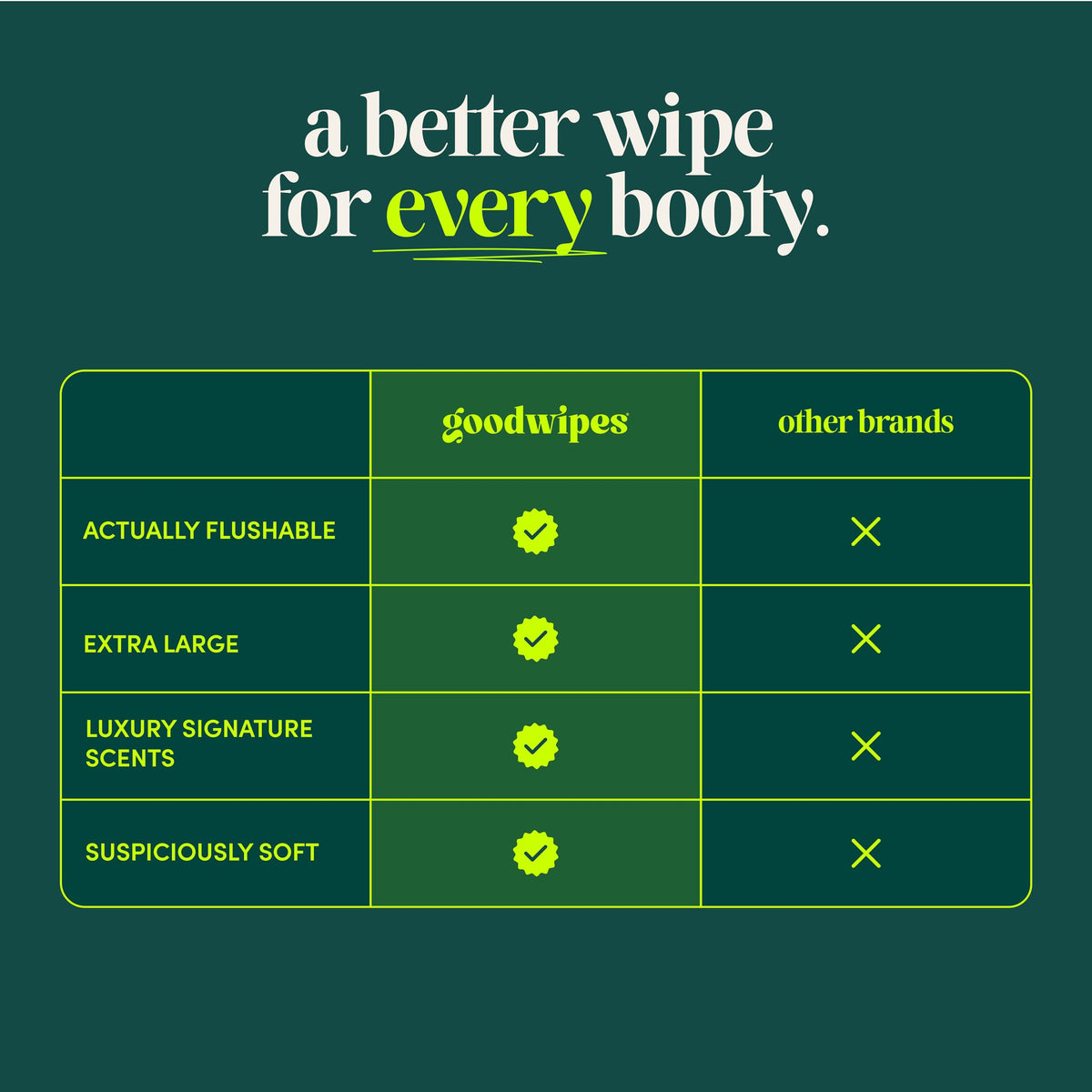 Flushable Wipes (318 Count)