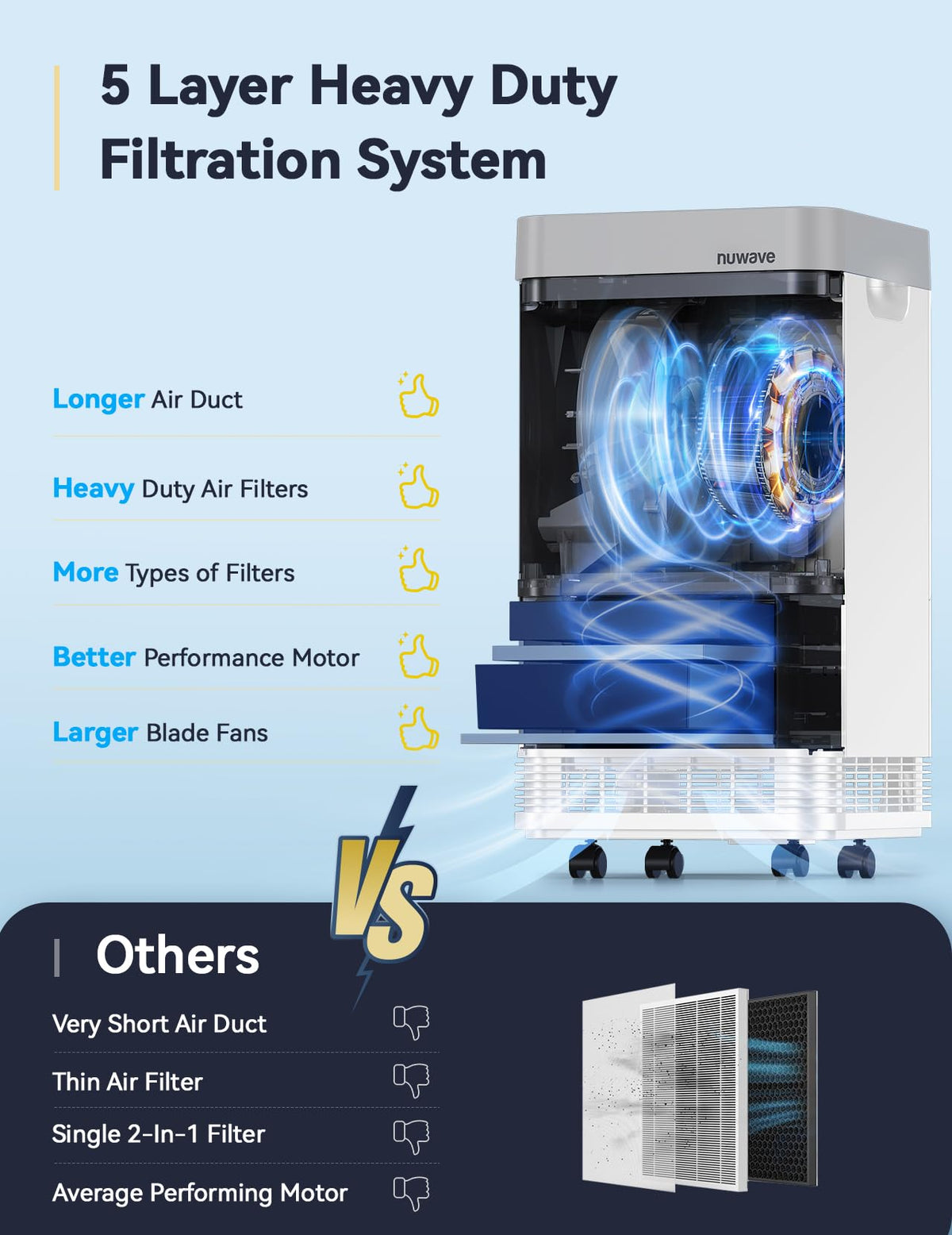 OxyPure Smart Air Purifier with Extra EZ Covers for Pet