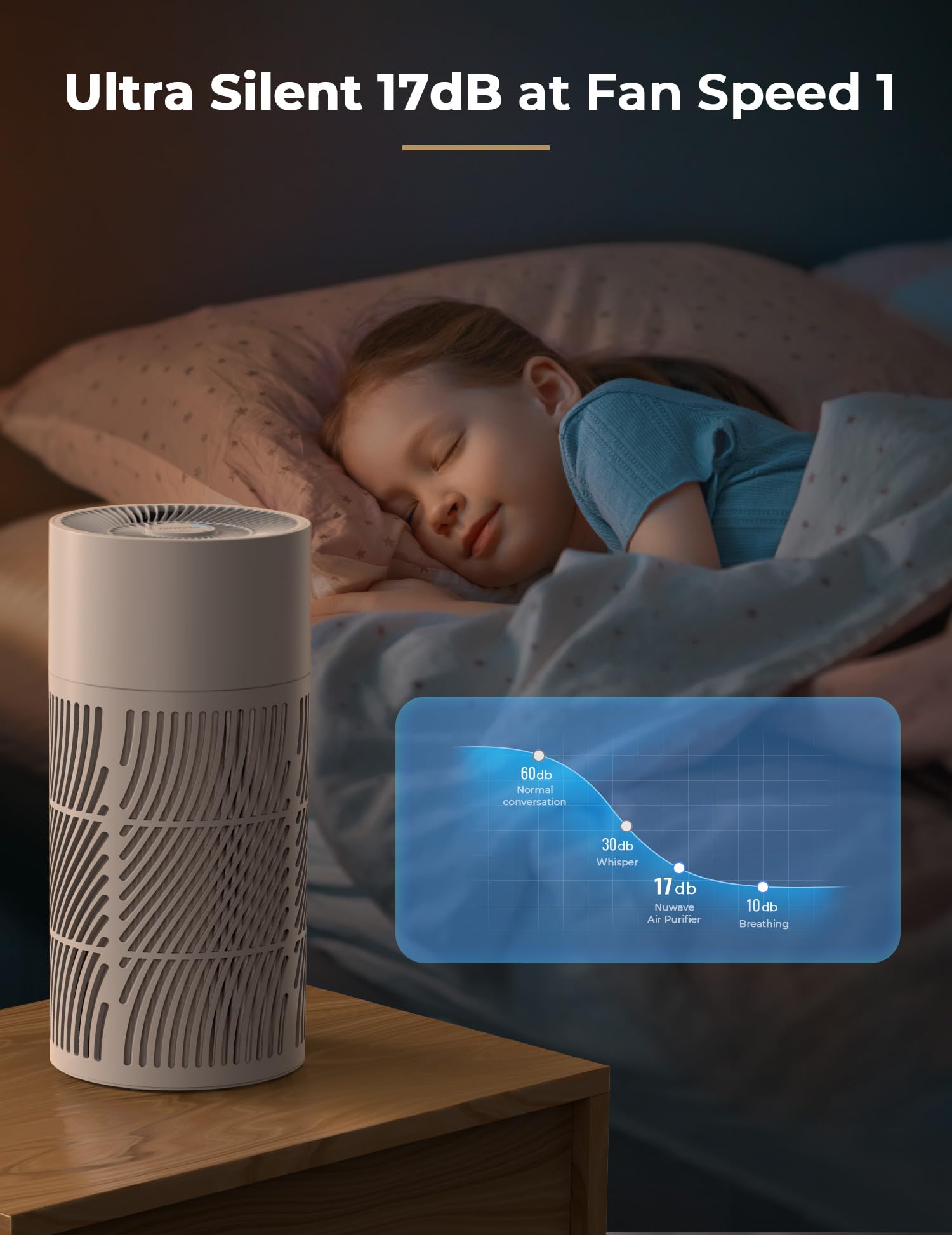 Oxypure Air Purifier HEPA Filter for Home Bedroom