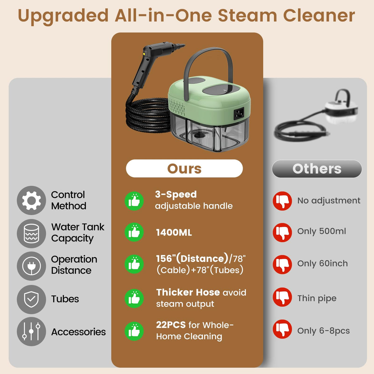 2500W Handheld Steam Cleaner for Home with 16 Accessories (21 Count)