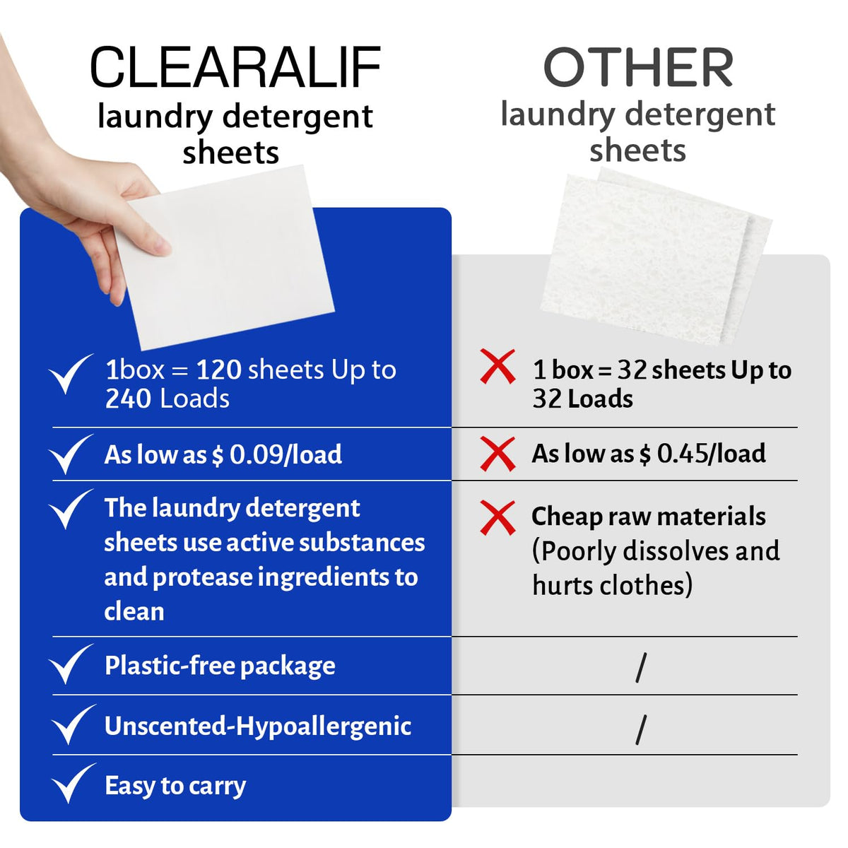 Laundry Detergent Sheets (240 Count)