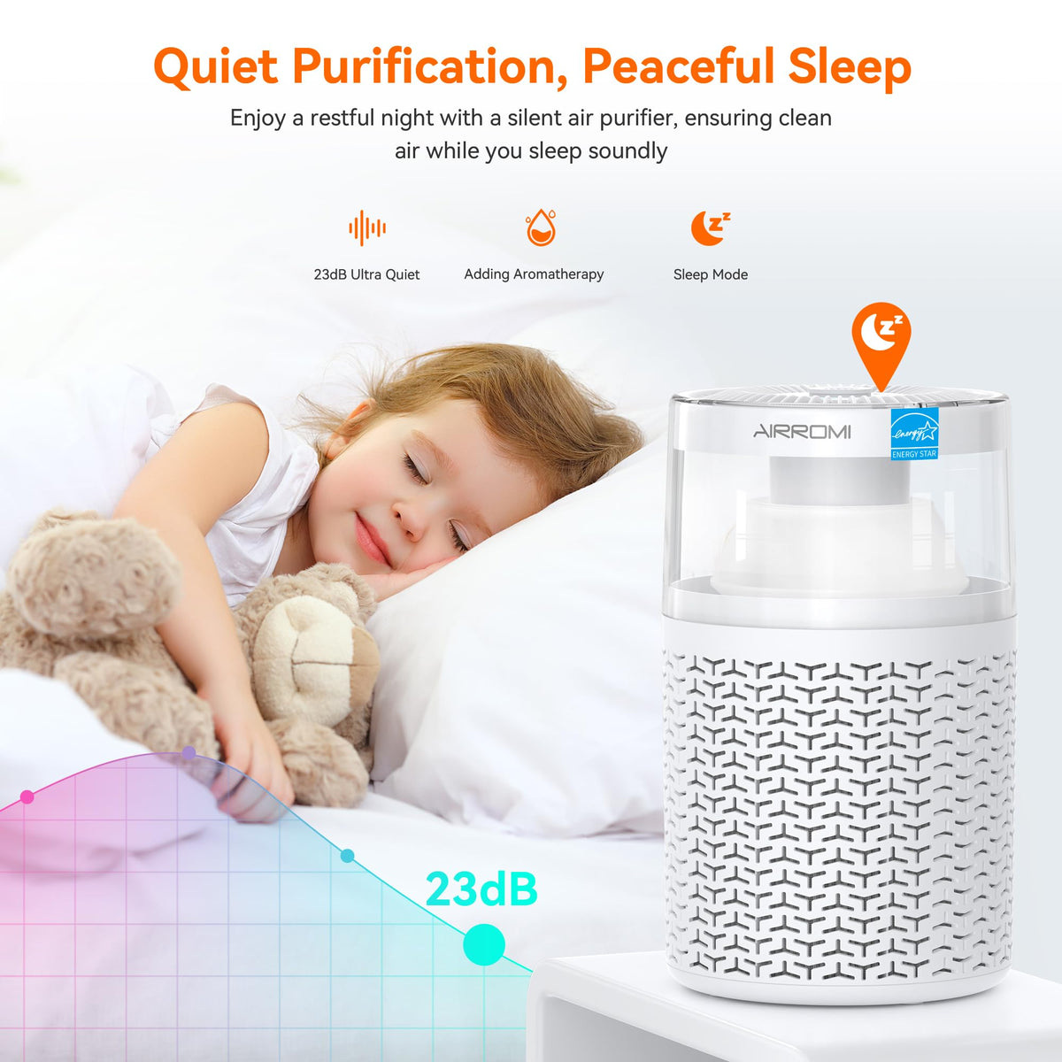 Air Purifiers for Bedroom Home