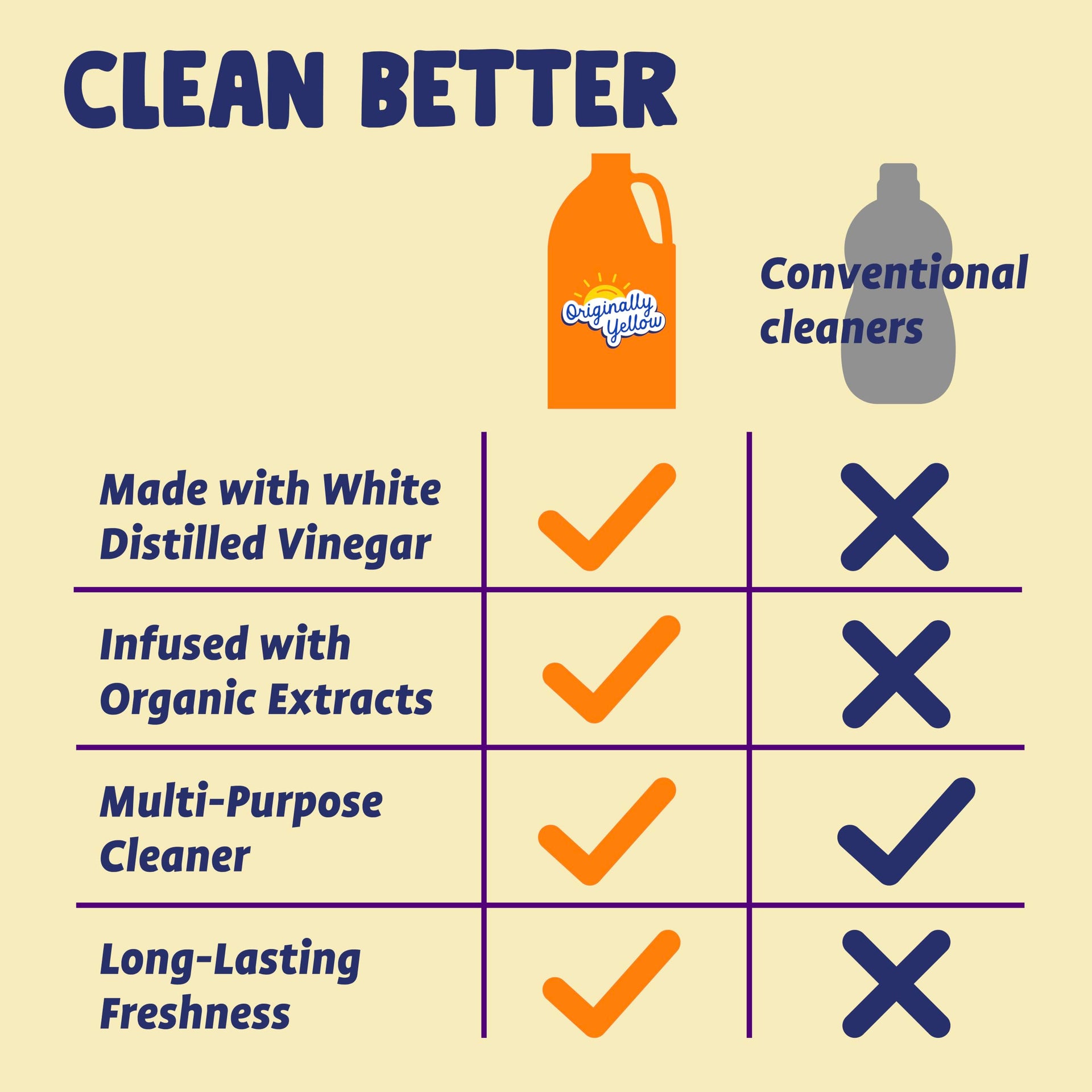 Lemon White Vinegar For Cleaning Purpose 1 Gallon (128 Fl Oz)