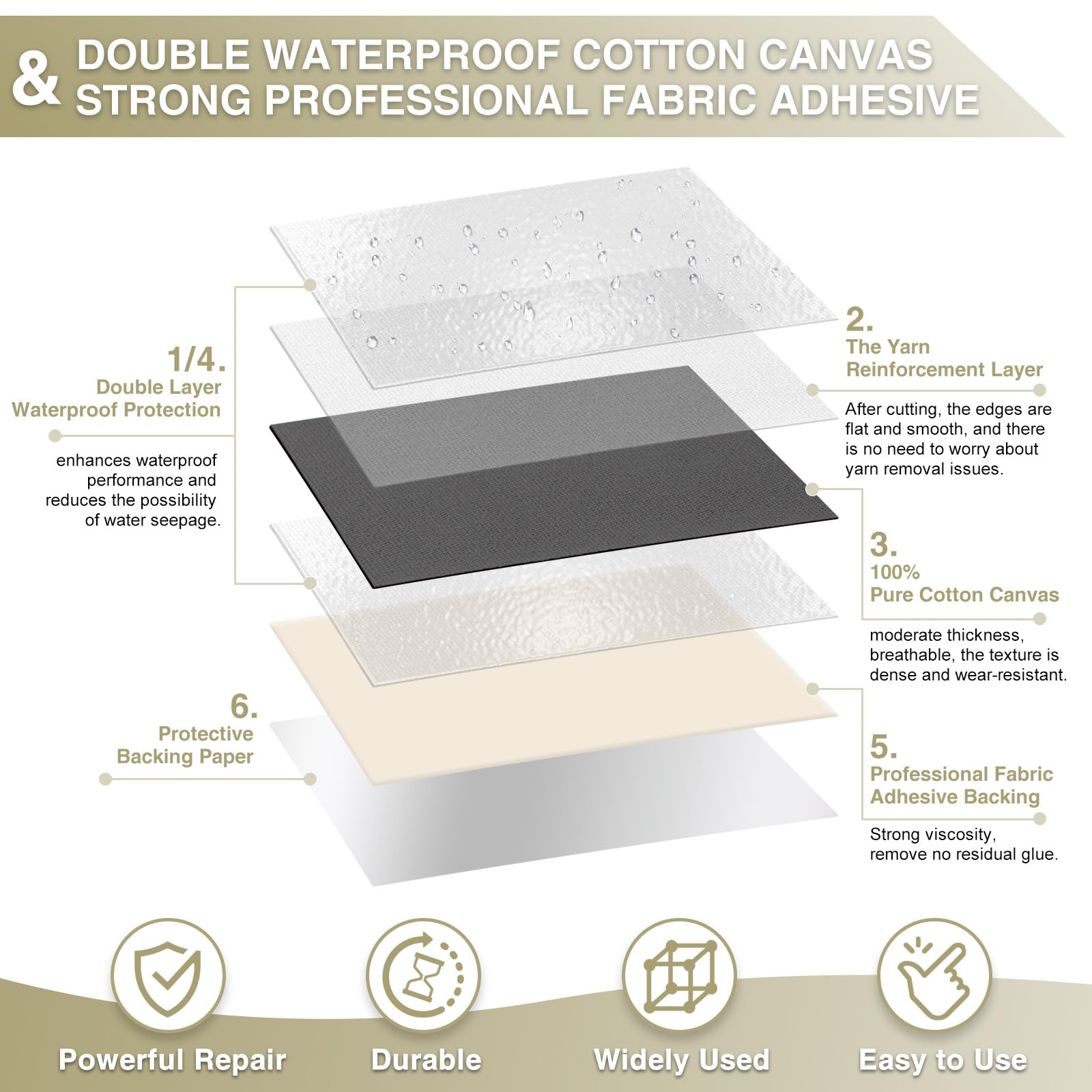 Canvas Repair Tape 4×70 Inch Waterproof Self
