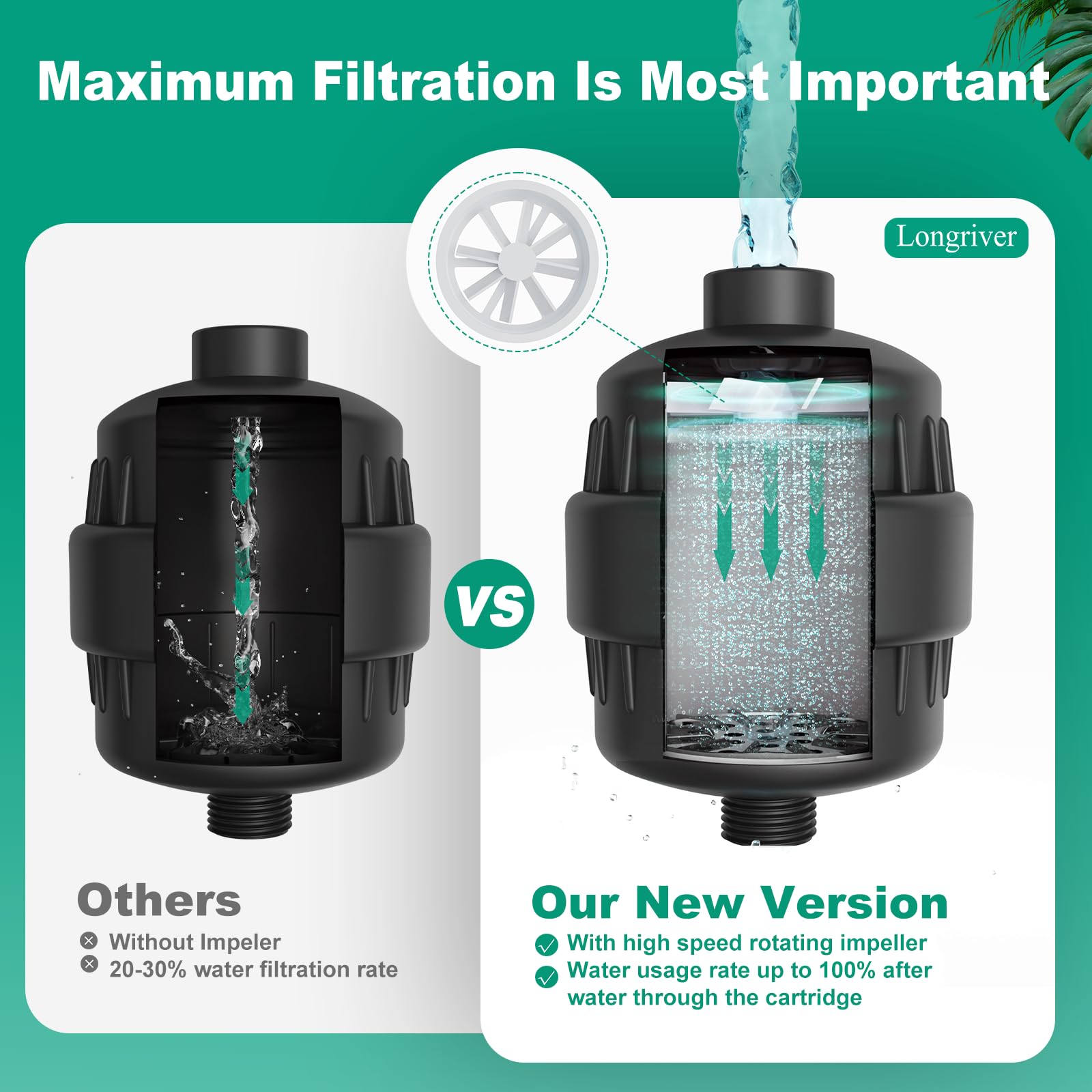 R7 Shower Filter High Put Shower Water Filter for Hard Water
