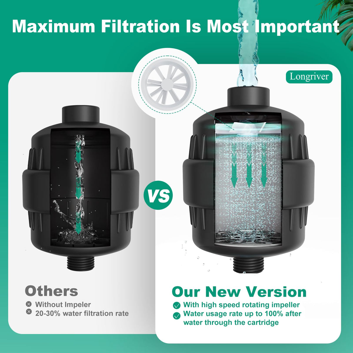 R7 Shower Filter High Put Shower Water Filter for Hard Water