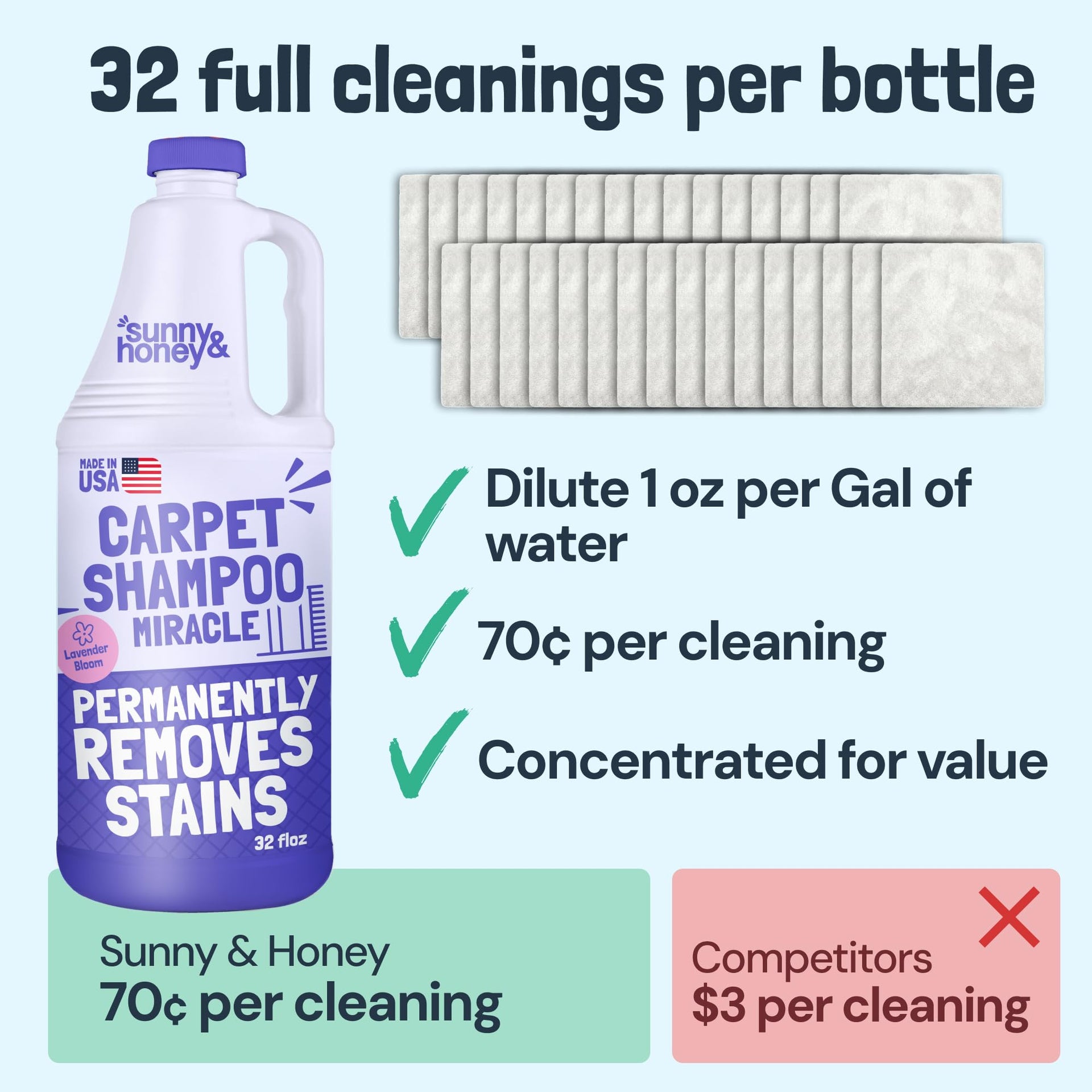 Carpet Cleaner Shampoo Solution for Machines (32 Fl Oz) - ModHome Supplies