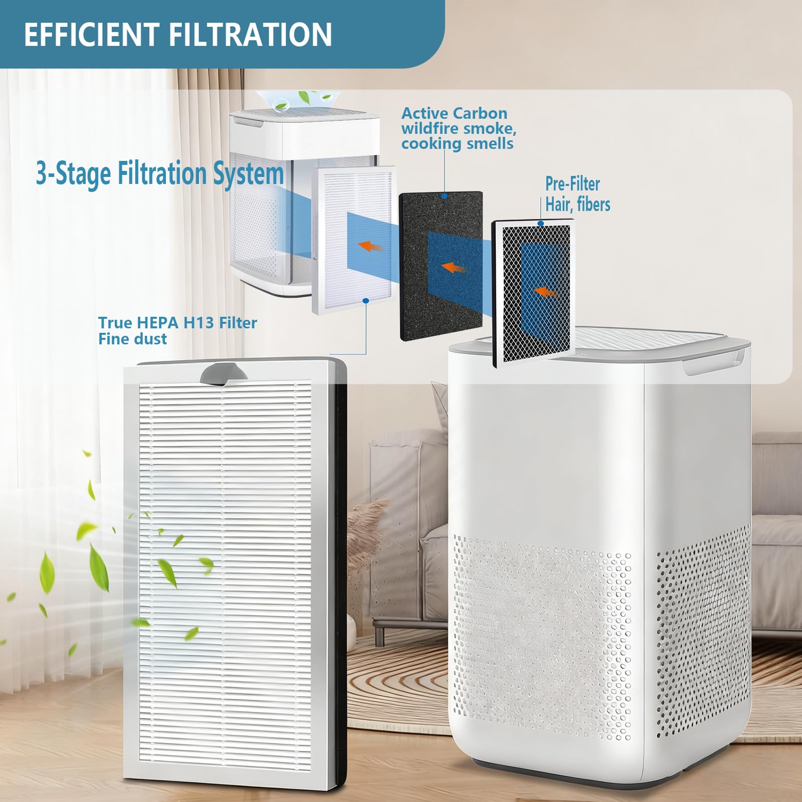 MA15 Replacement Filter Compatible with Medify MA (4 Count)