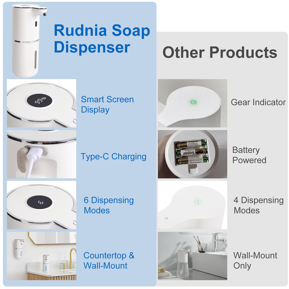 Automatic Soap Dispenser