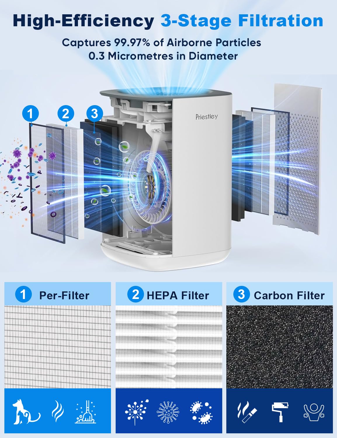 Small Air Purifiers for Home Bedroom Dorm Office Desktop
