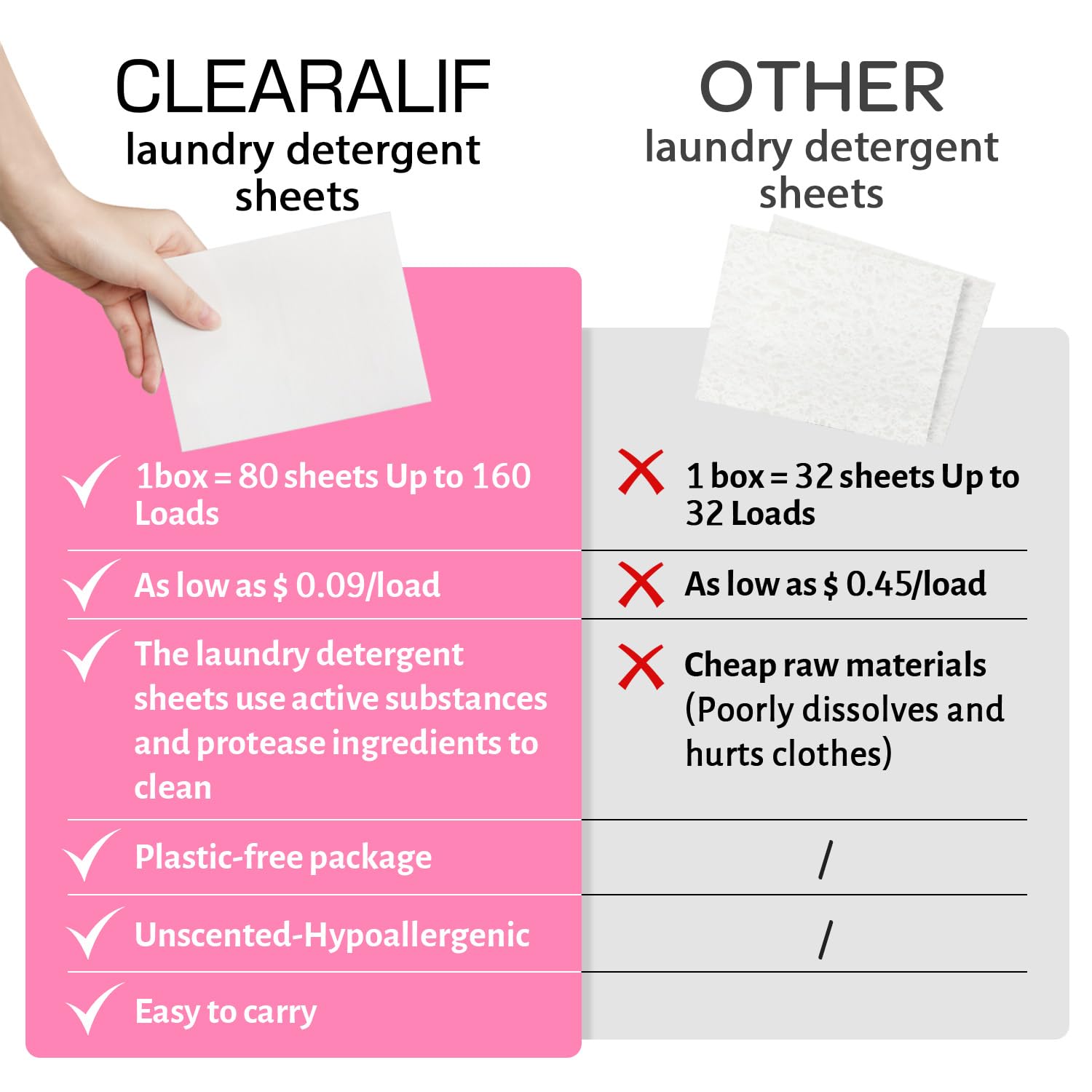Laundry Detergent Sheets Up to 160 Loads (160 Count)